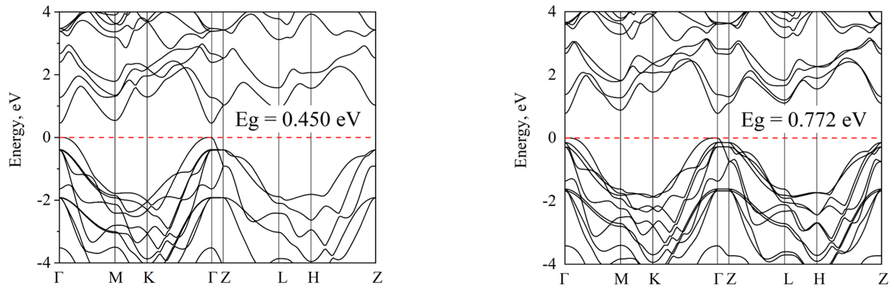 Crystals 13 01209 g007b