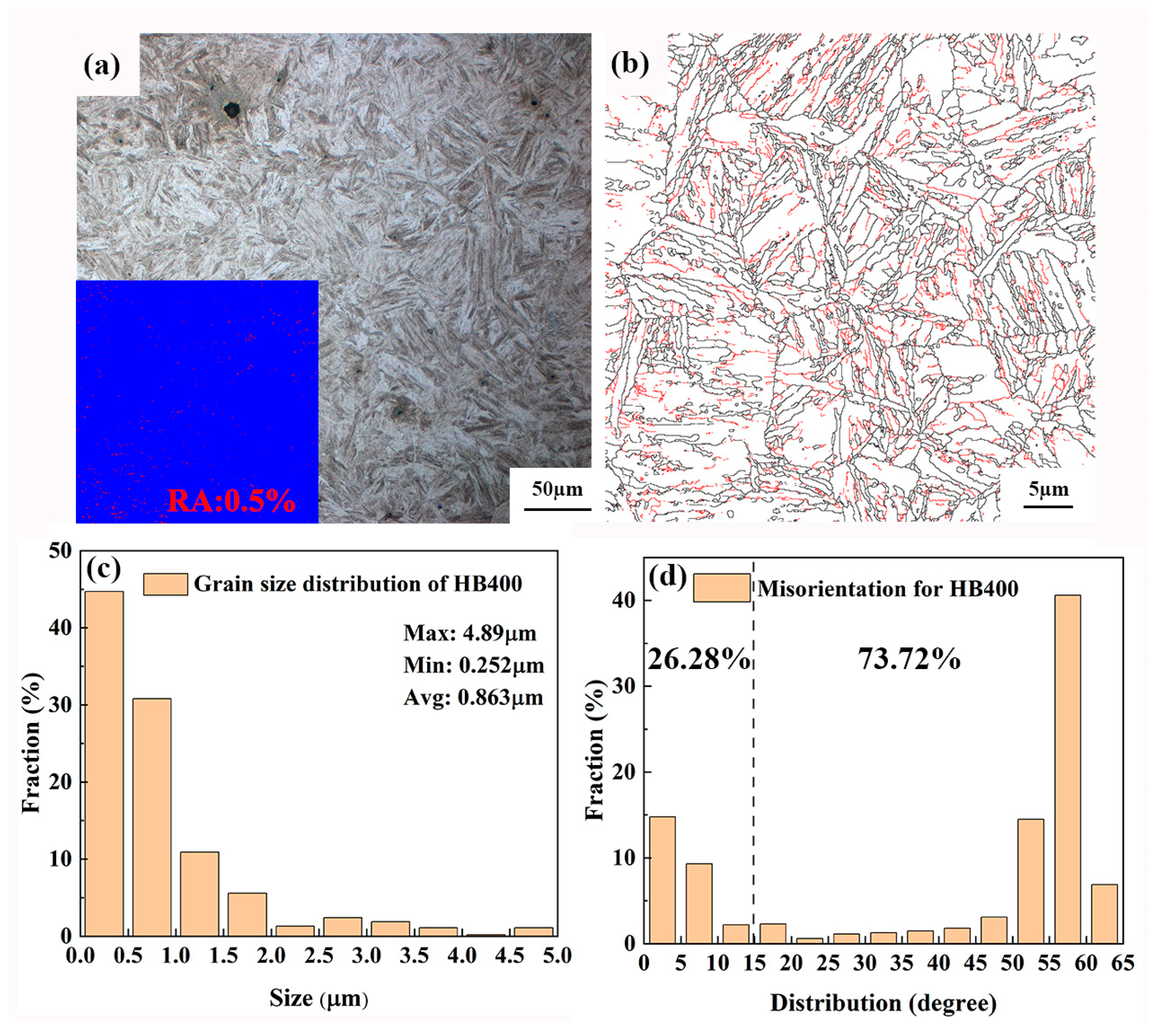 Crystals 13 01210 g002