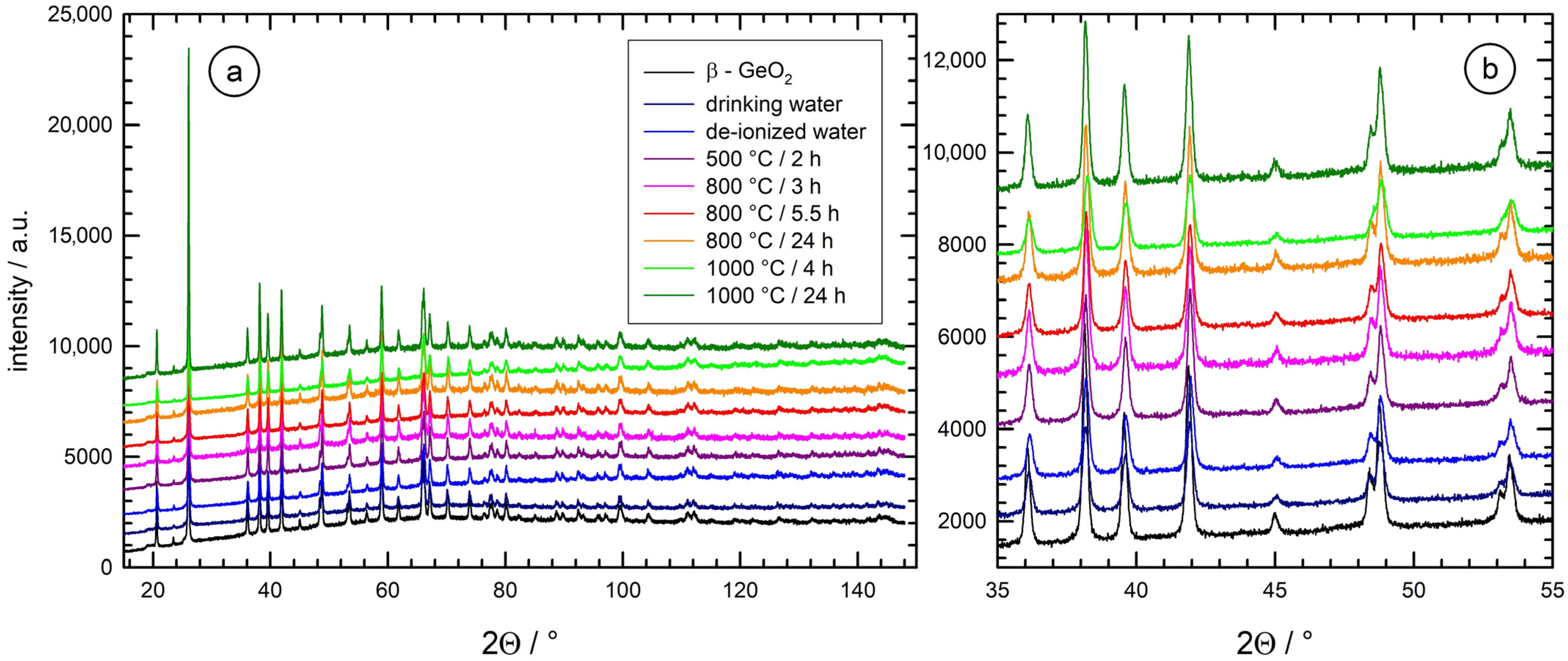 Crystals 13 01219 g002