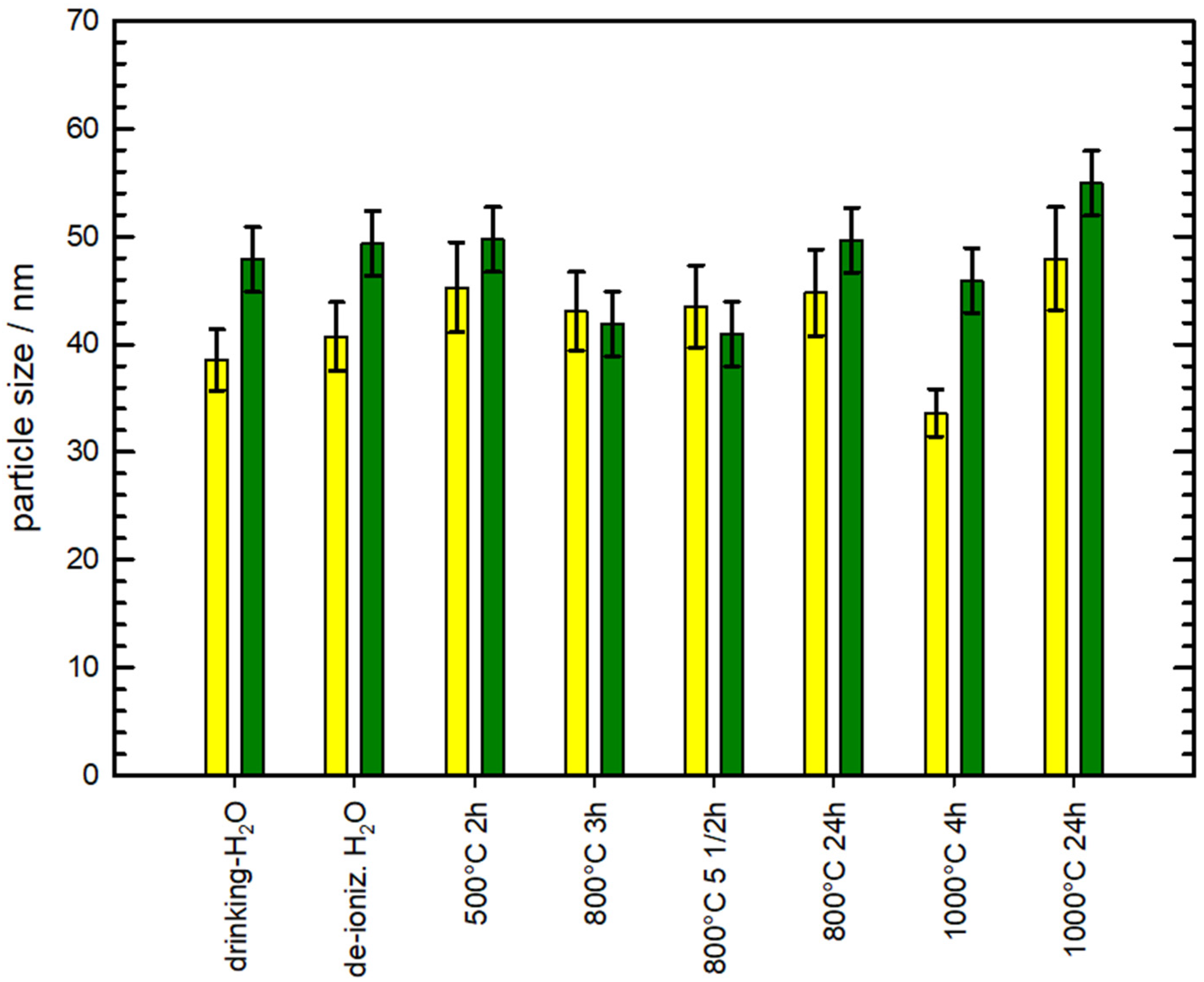 Crystals 13 01219 g005