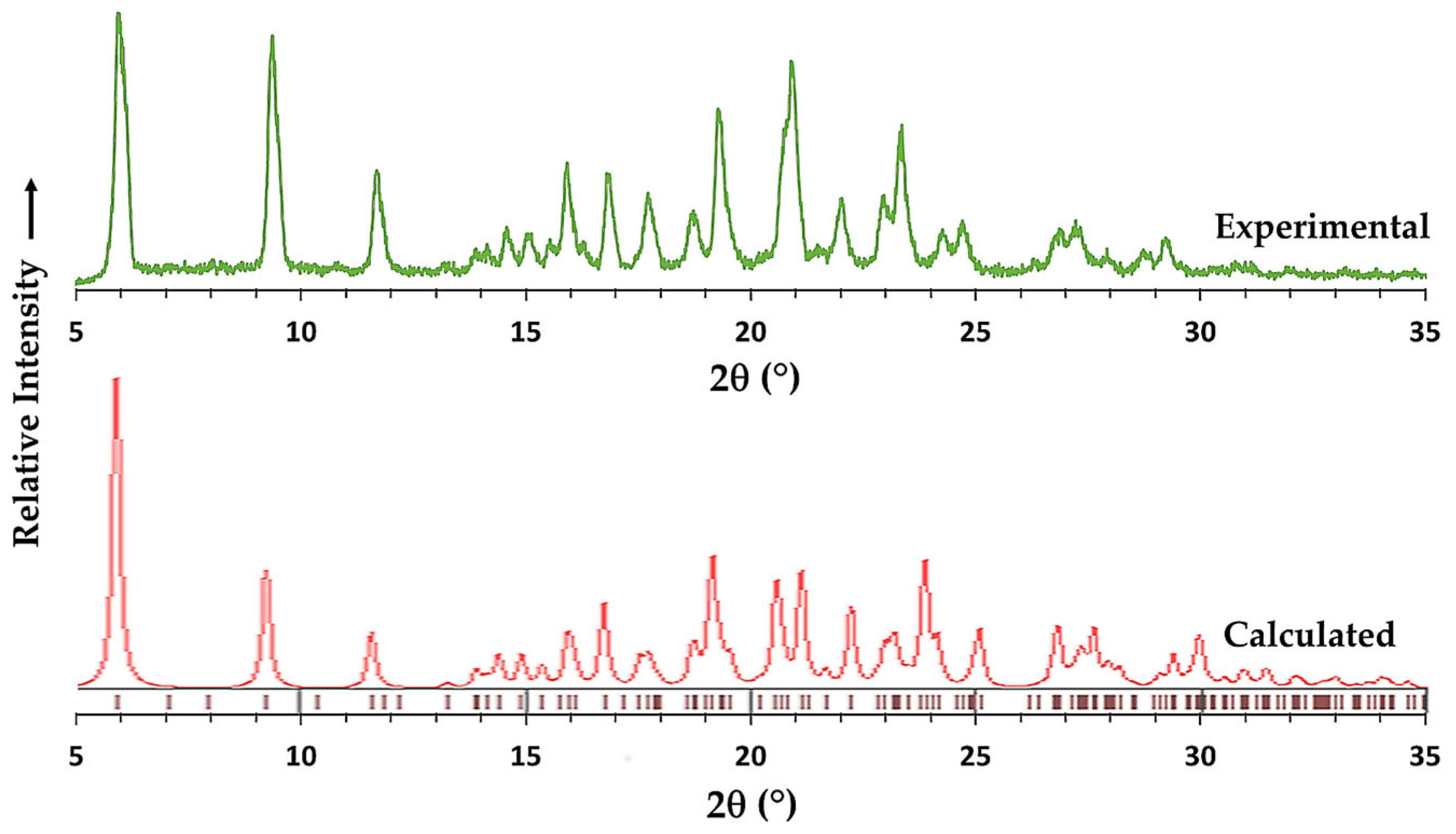 Crystals 13 01222 g006