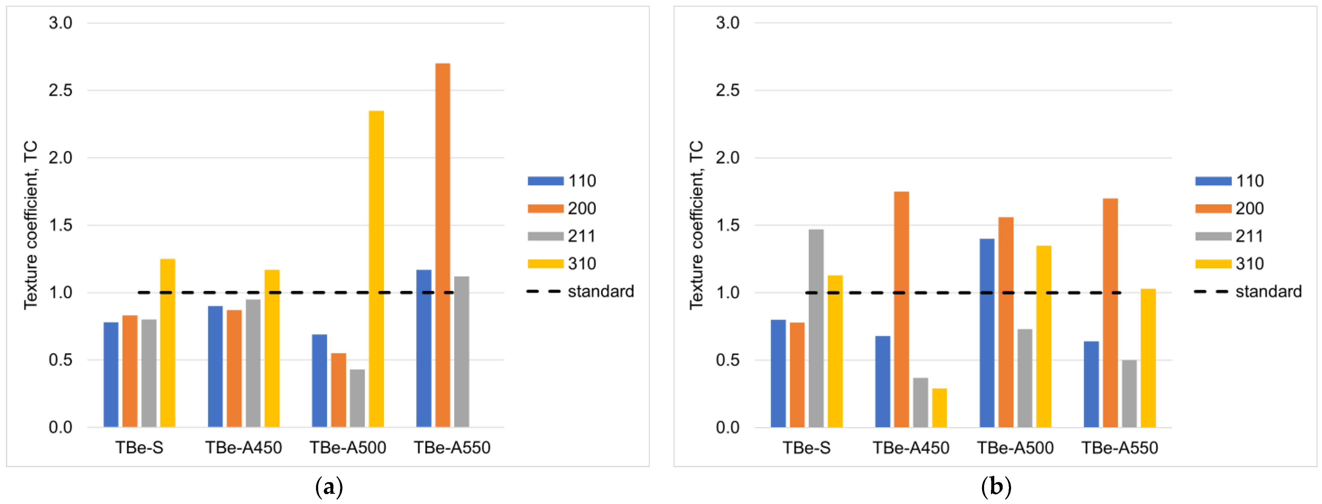 Crystals 13 01223 g004