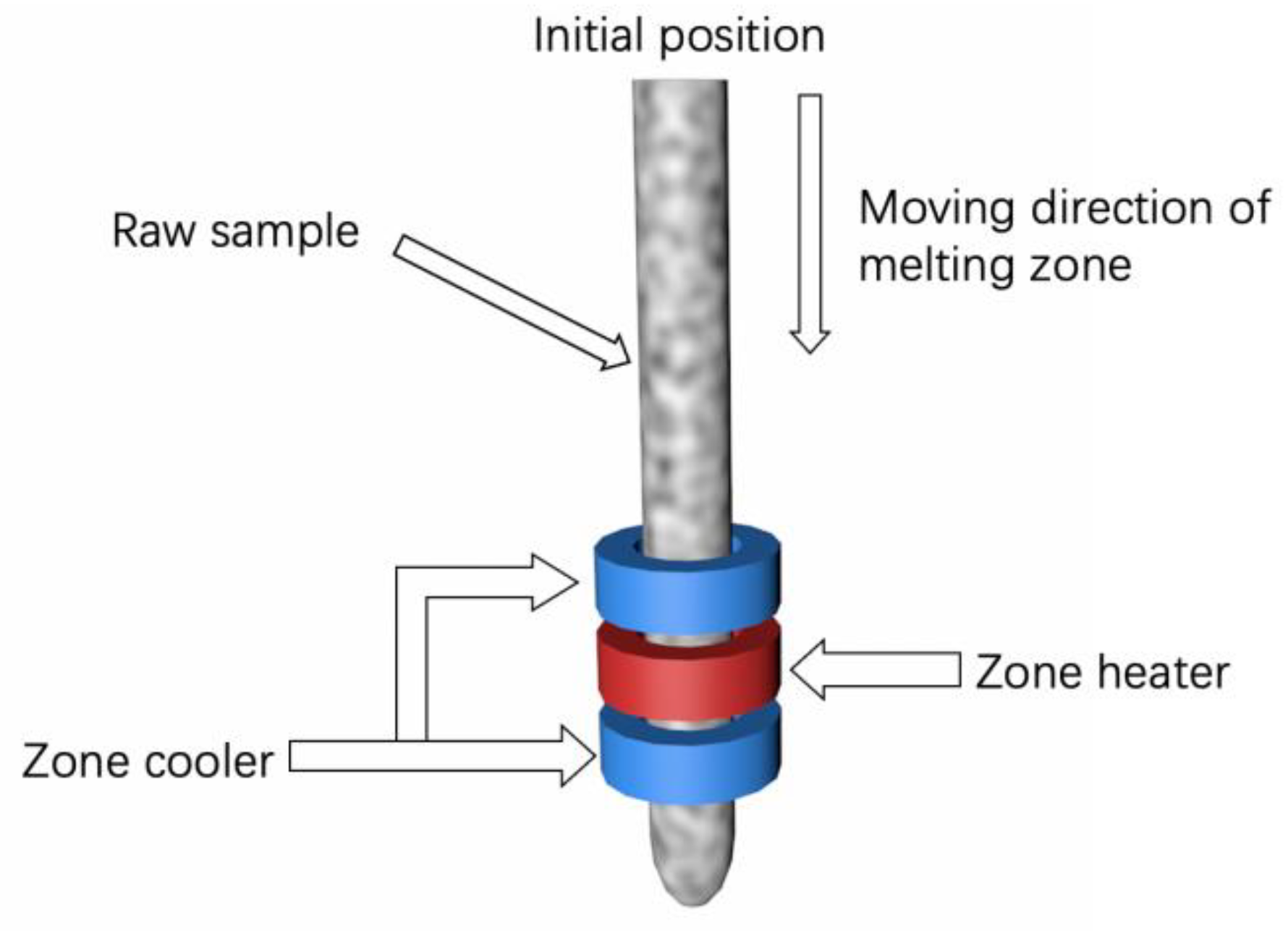 Crystals 13 01224 g003