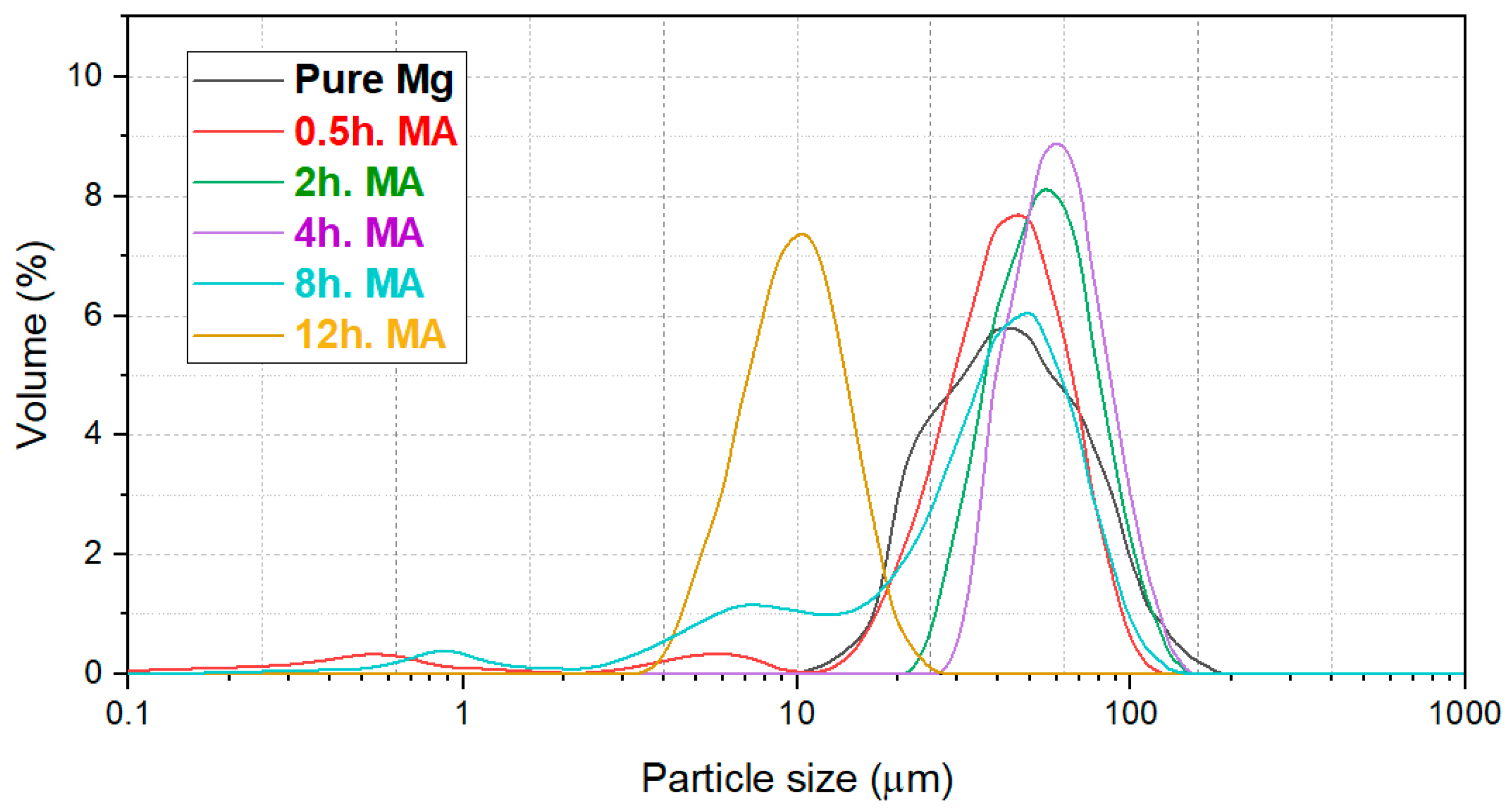 Crystals 13 01230 g004