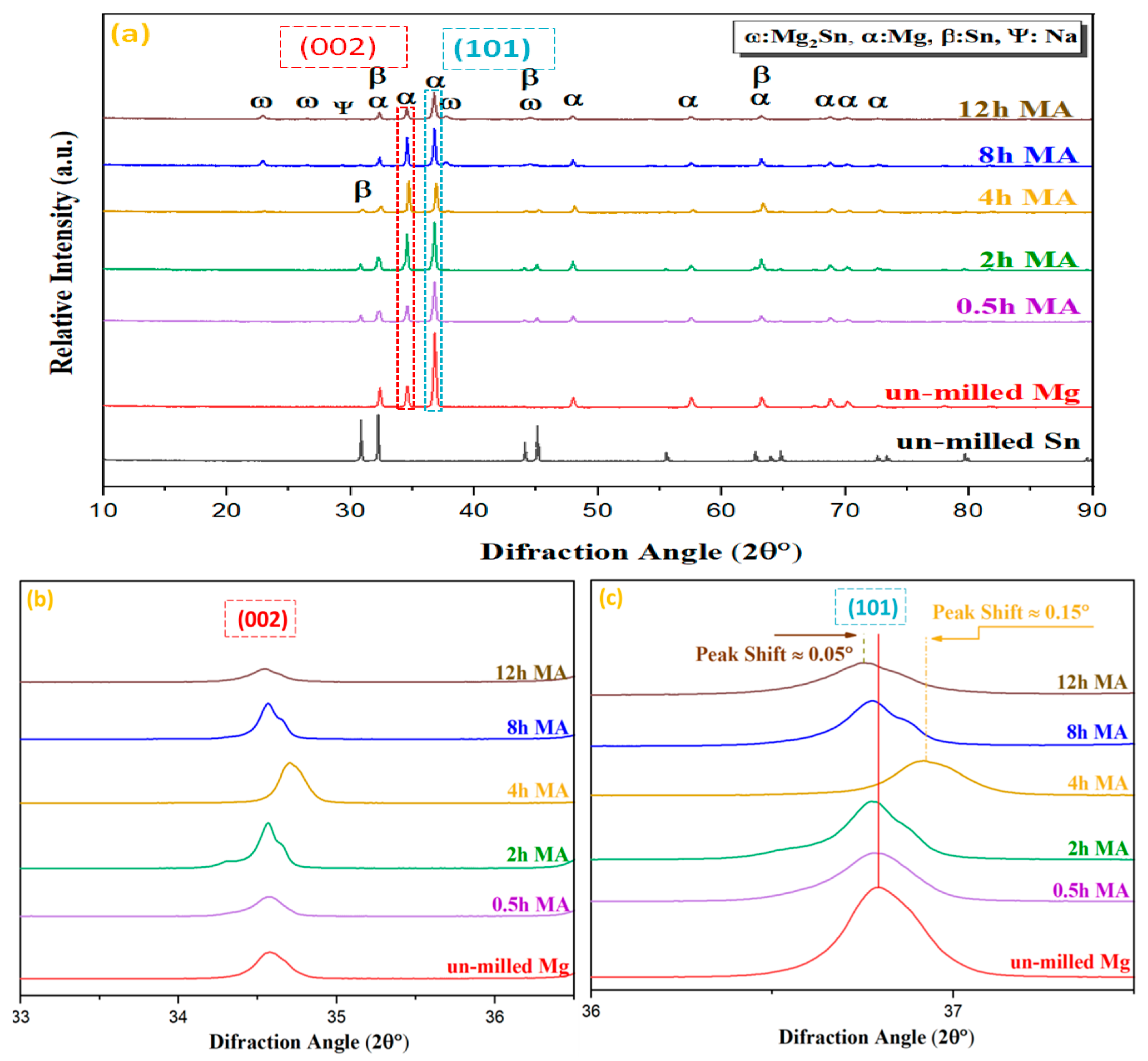 Crystals 13 01230 g005