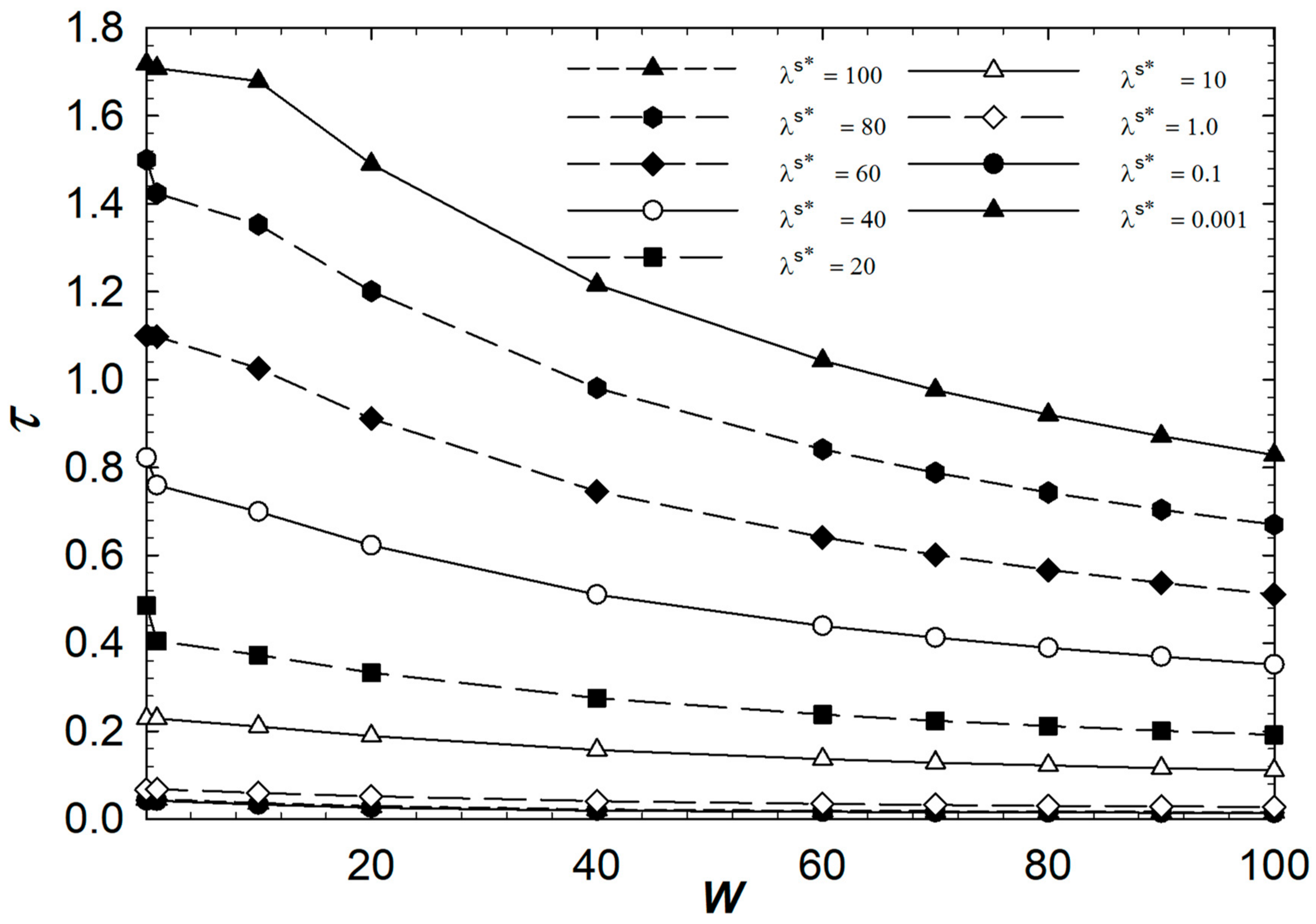 Crystals 13 01237 g006