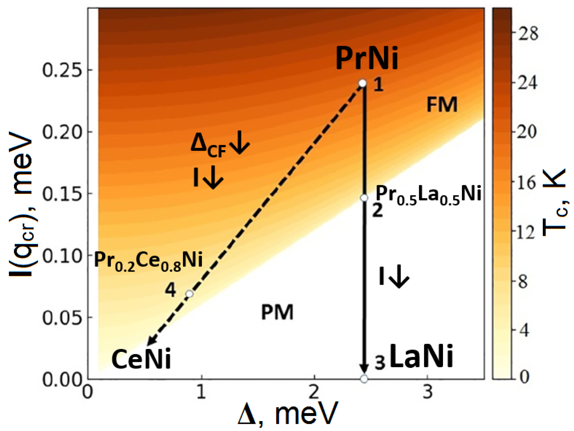 Crystals 13 01238 g006 Crystals 13 01238 g006