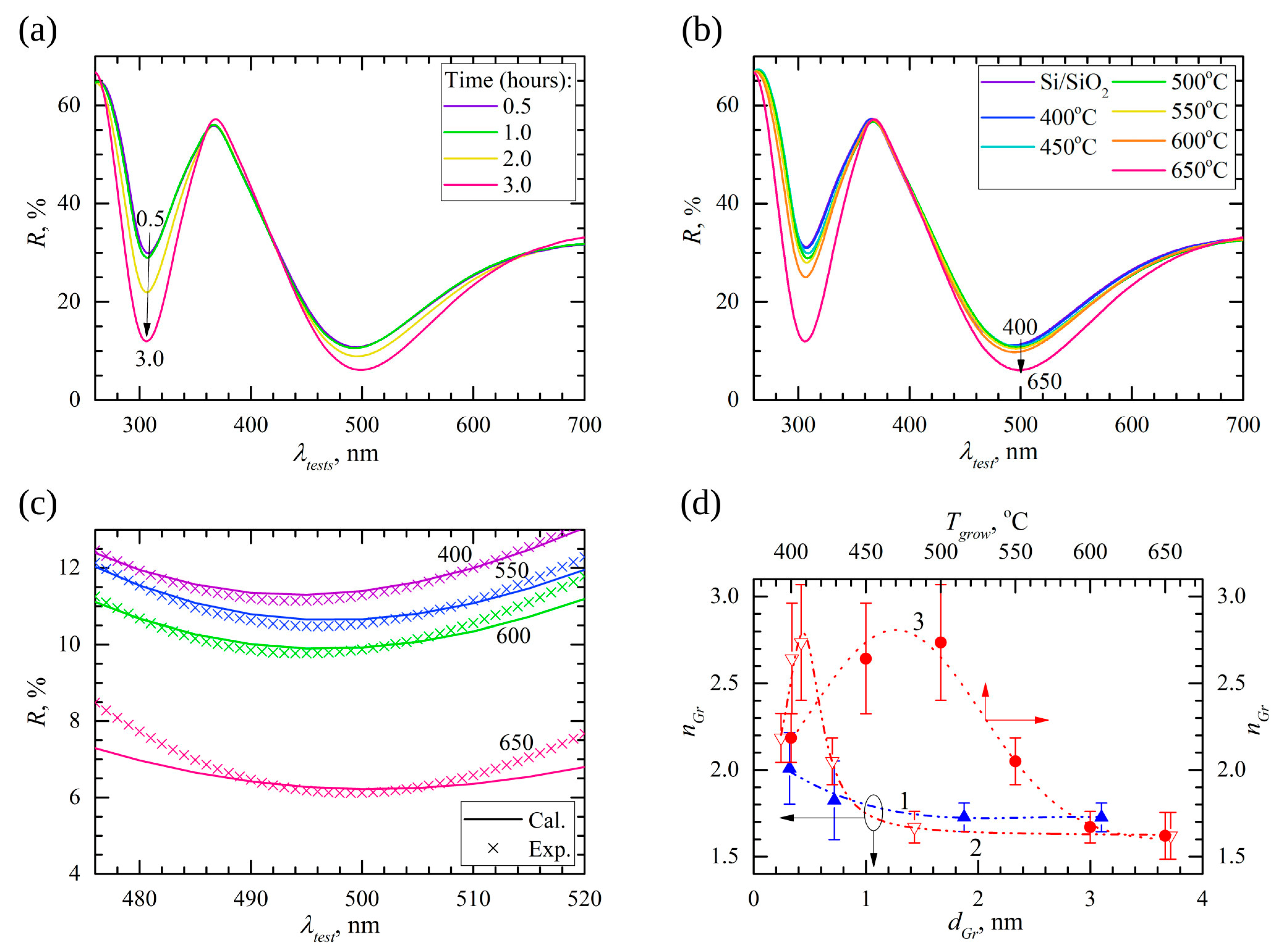 Crystals 13 01243 g003