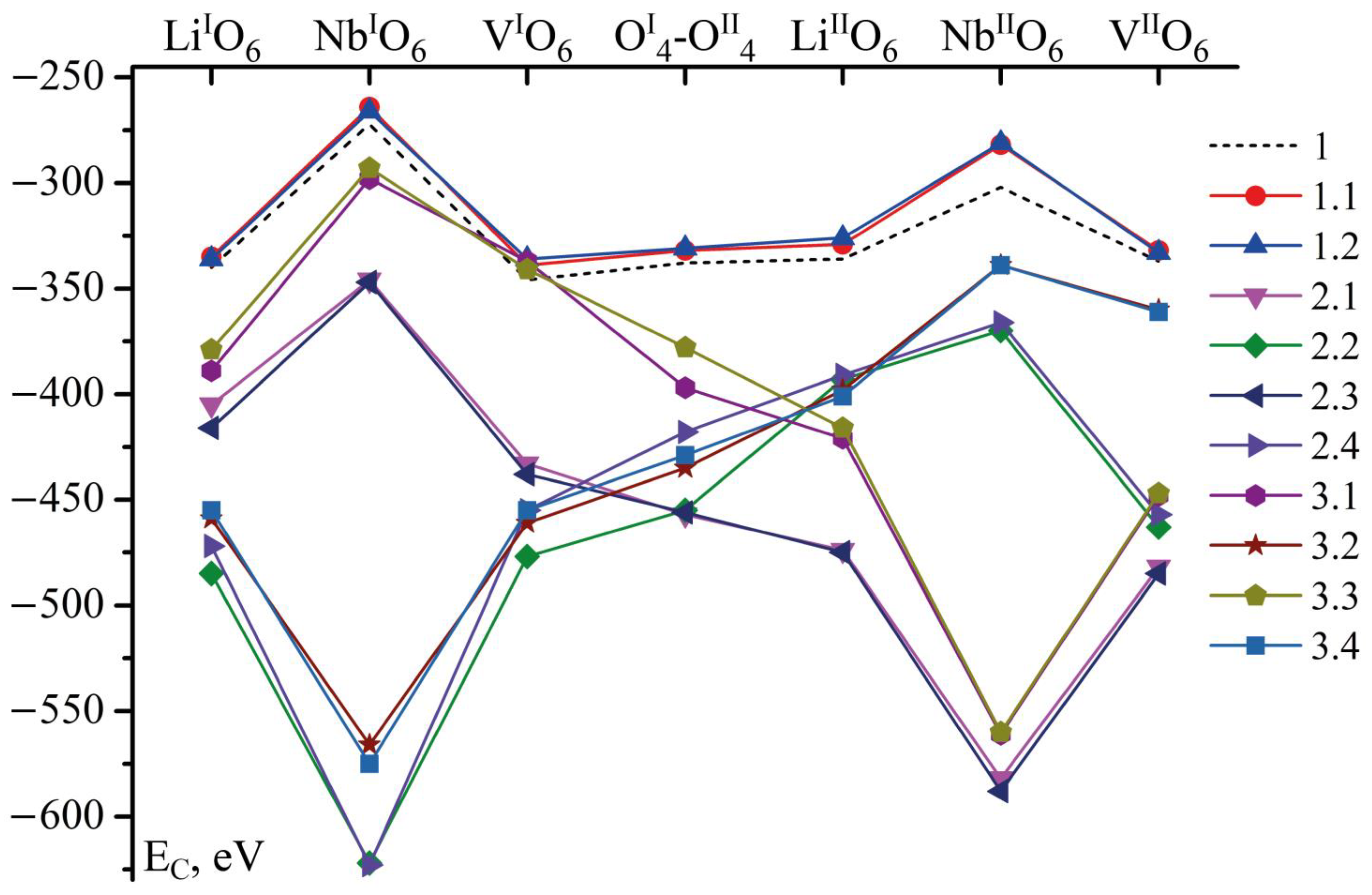 Crystals 13 01245 g004
