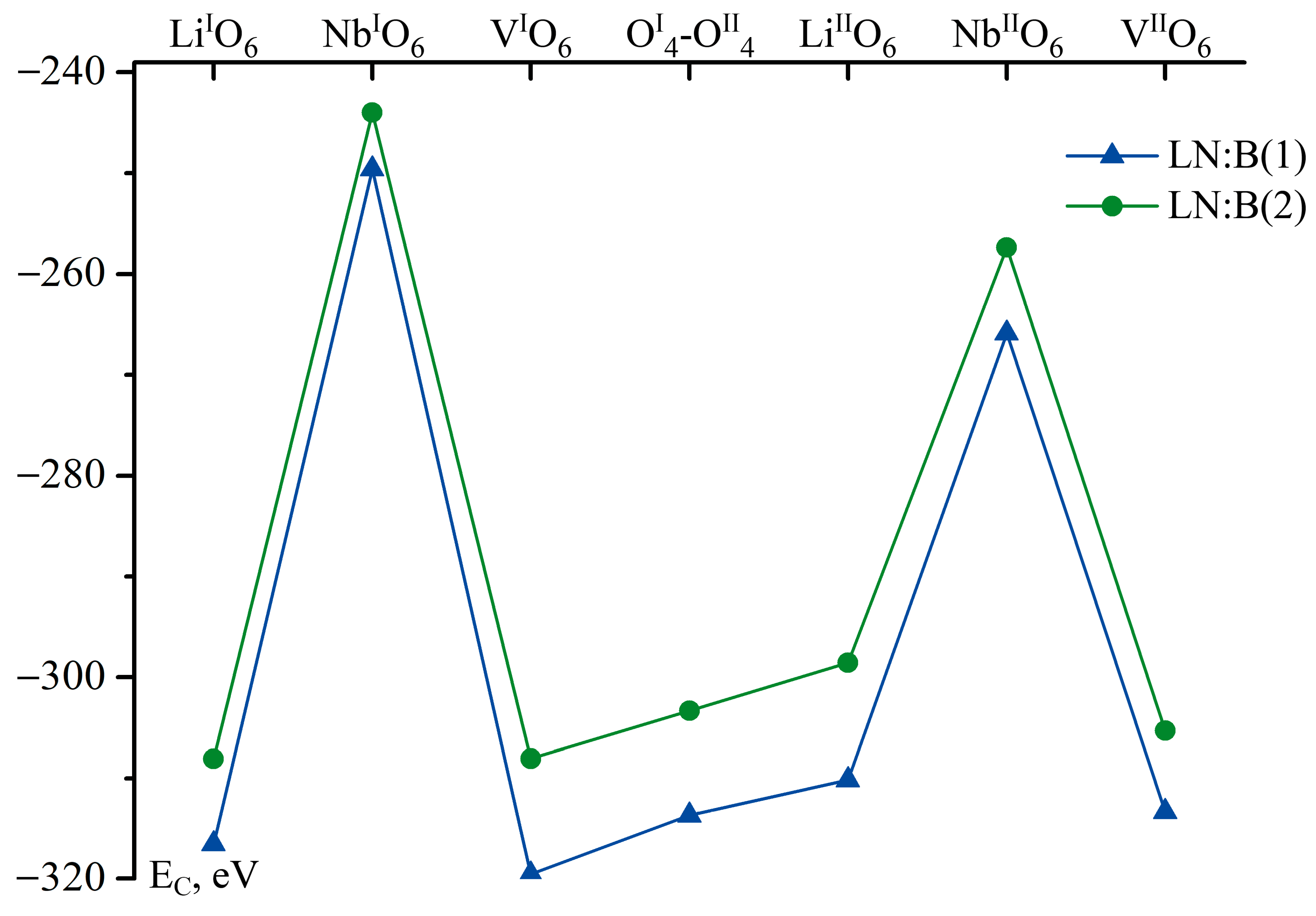 Crystals 13 01245 g005