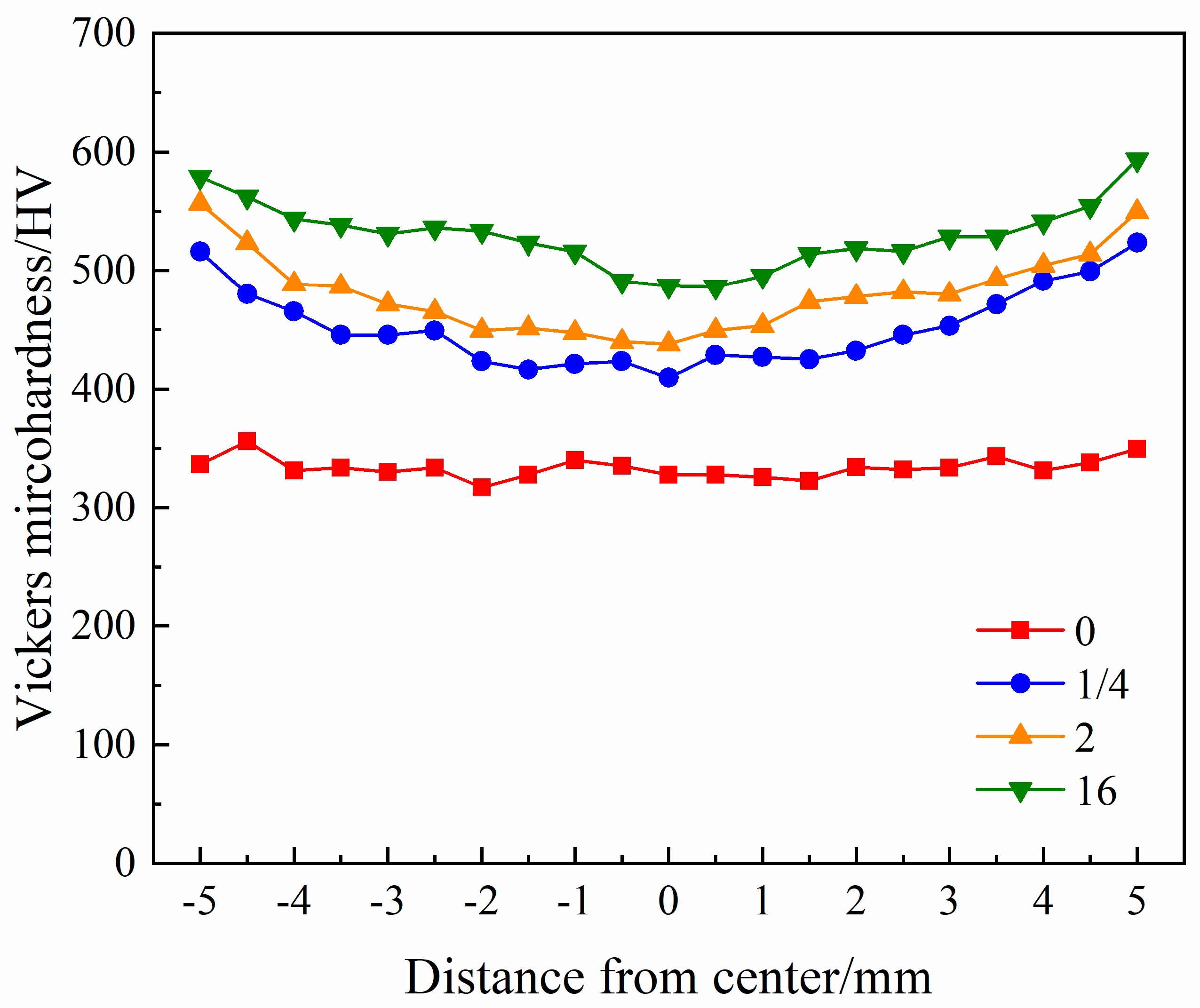 Crystals 13 01246 g003