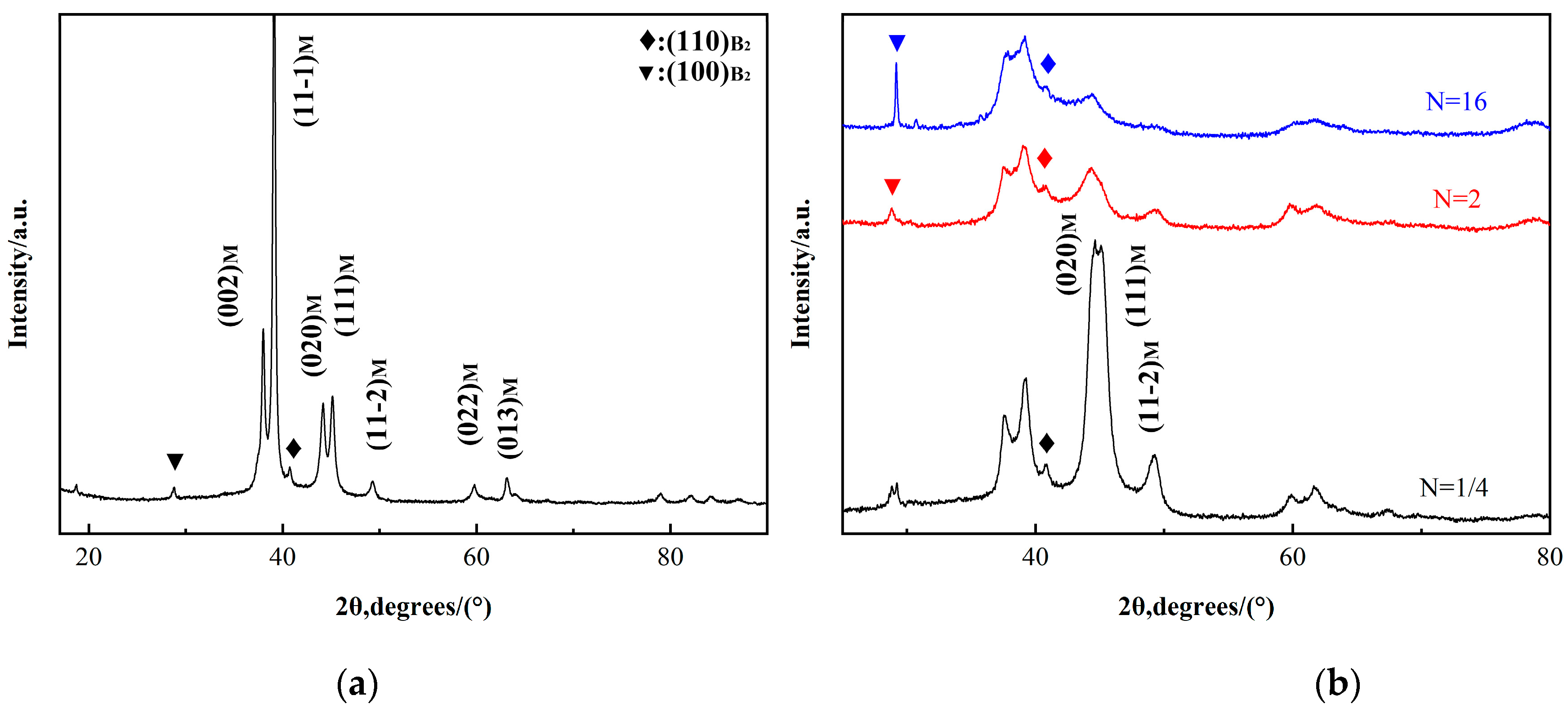 Crystals 13 01246 g004