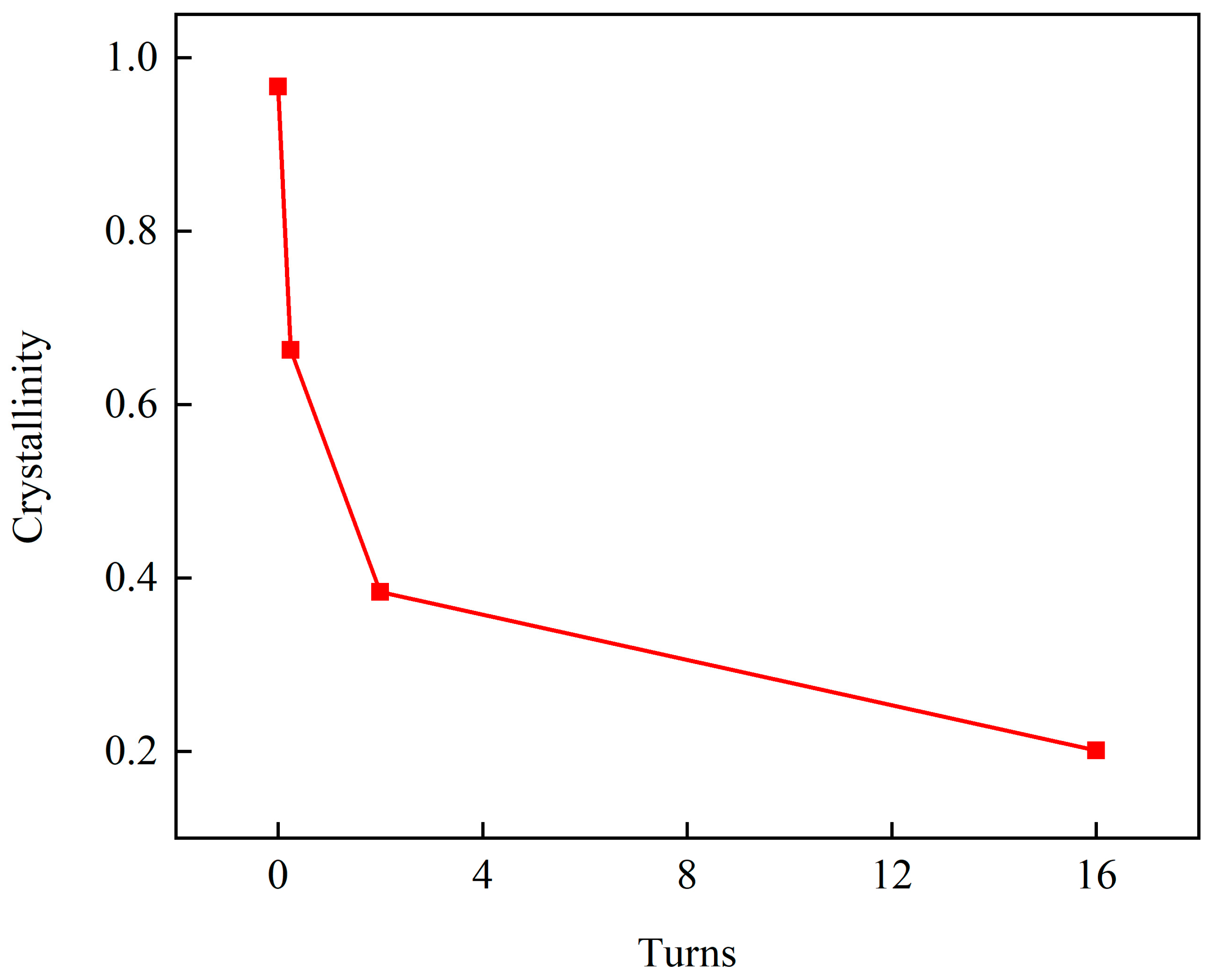 Crystals 13 01246 g006
