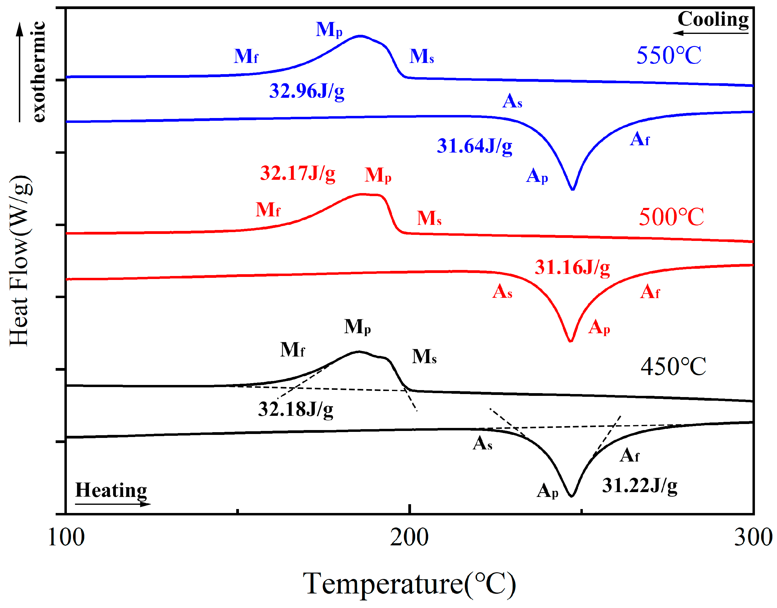 Crystals 13 01246 g008