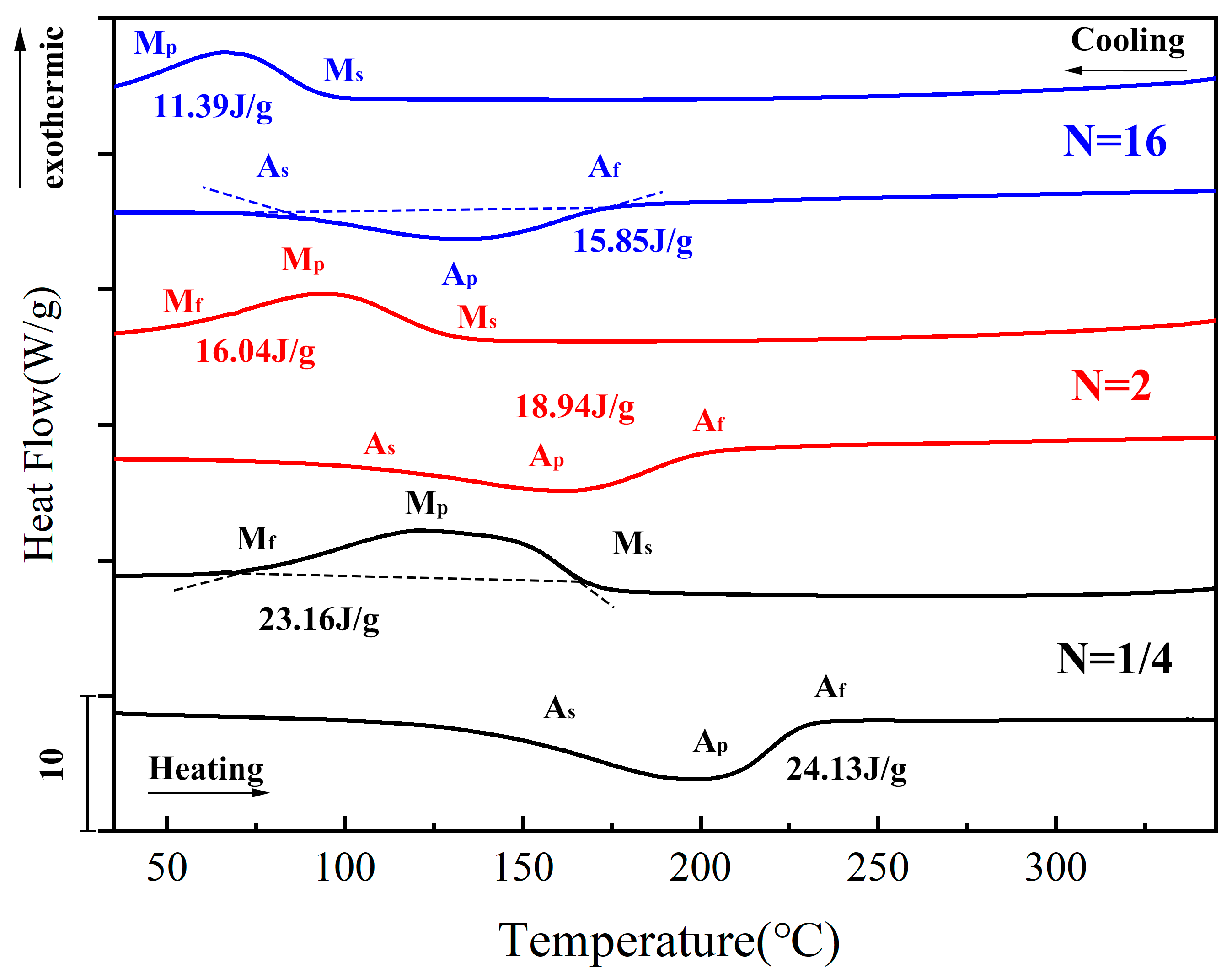 Crystals 13 01246 g009