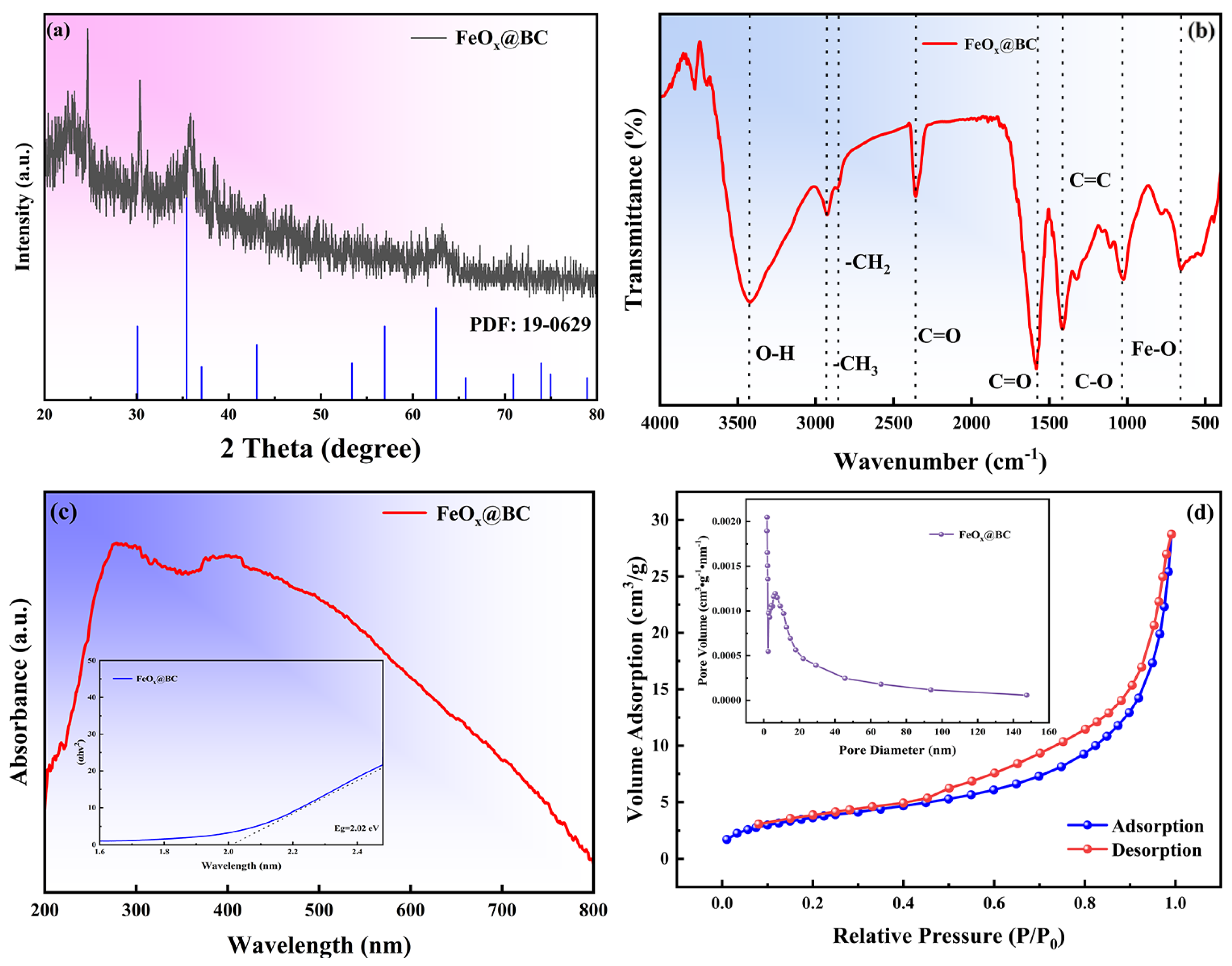 Crystals 13 01248 g002
