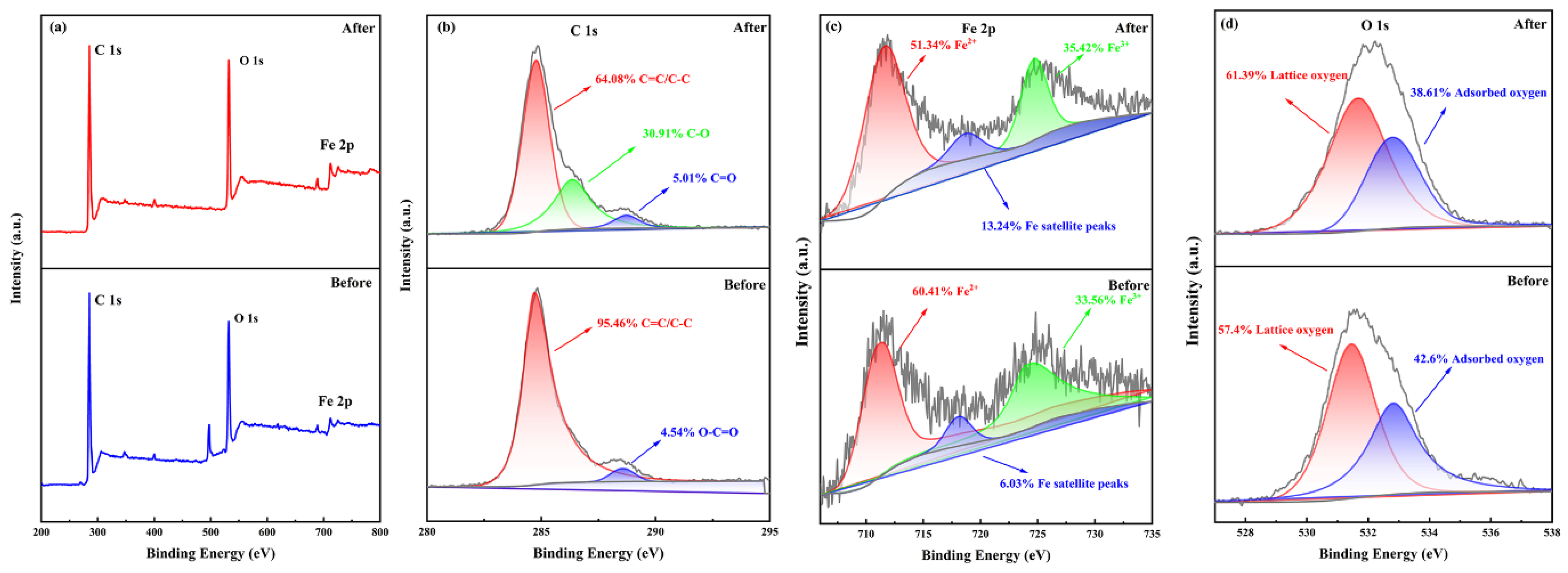 Crystals 13 01248 g009