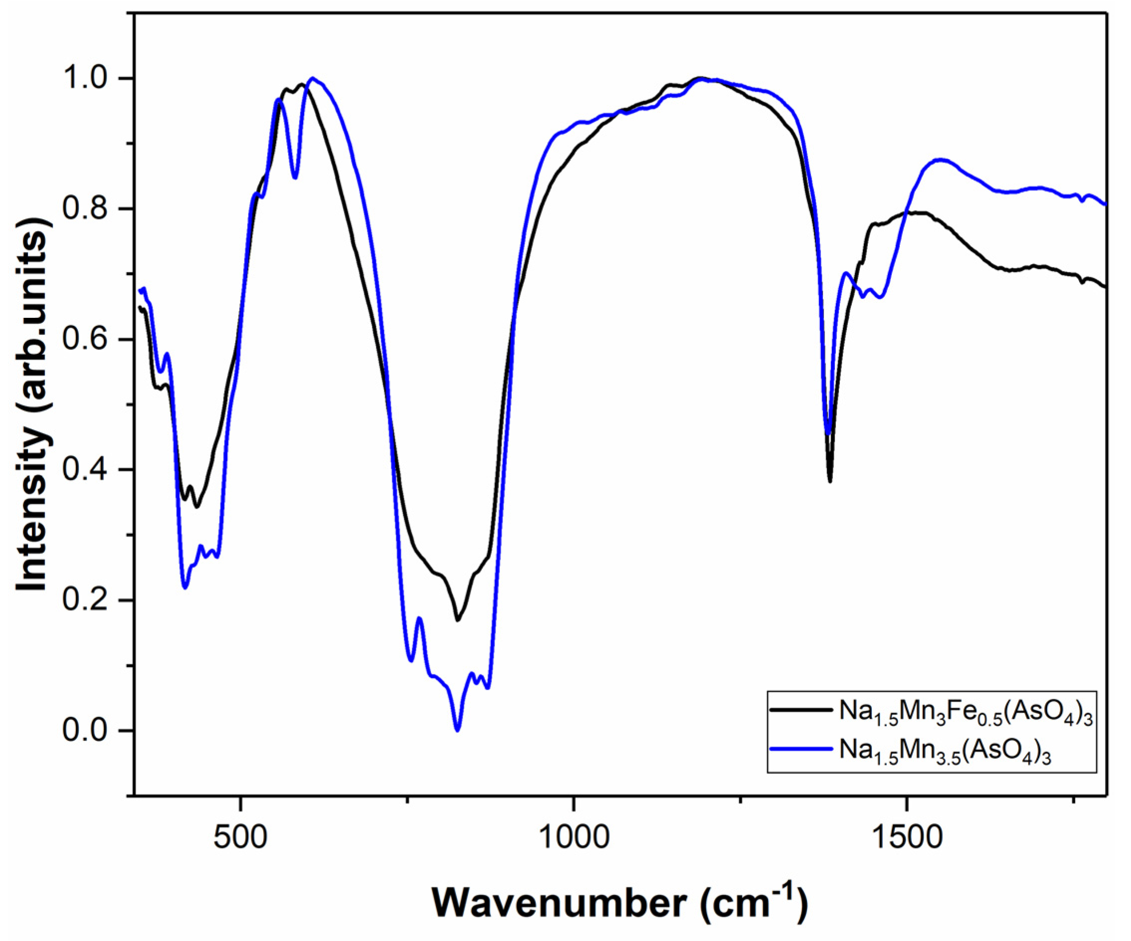Crystals 13 01251 g004