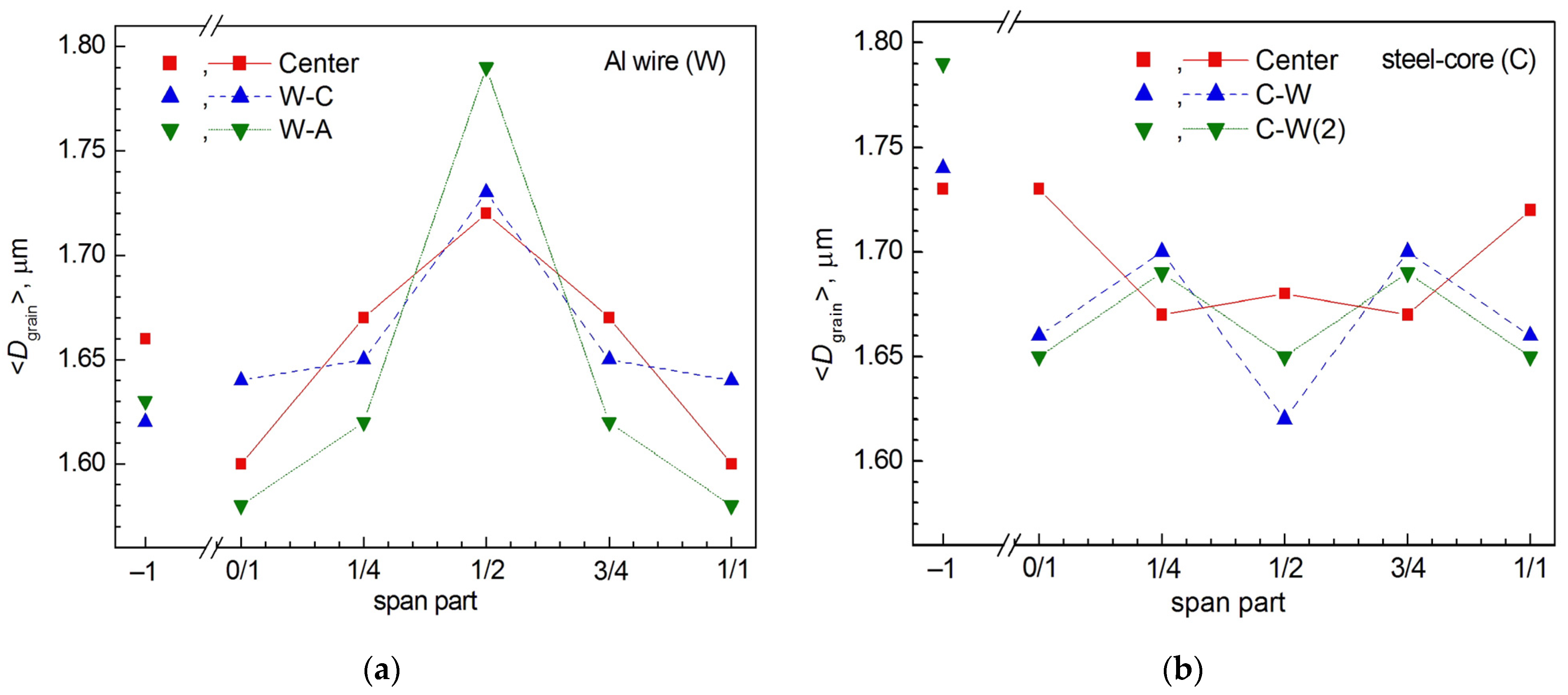 Crystals 13 01253 g007a