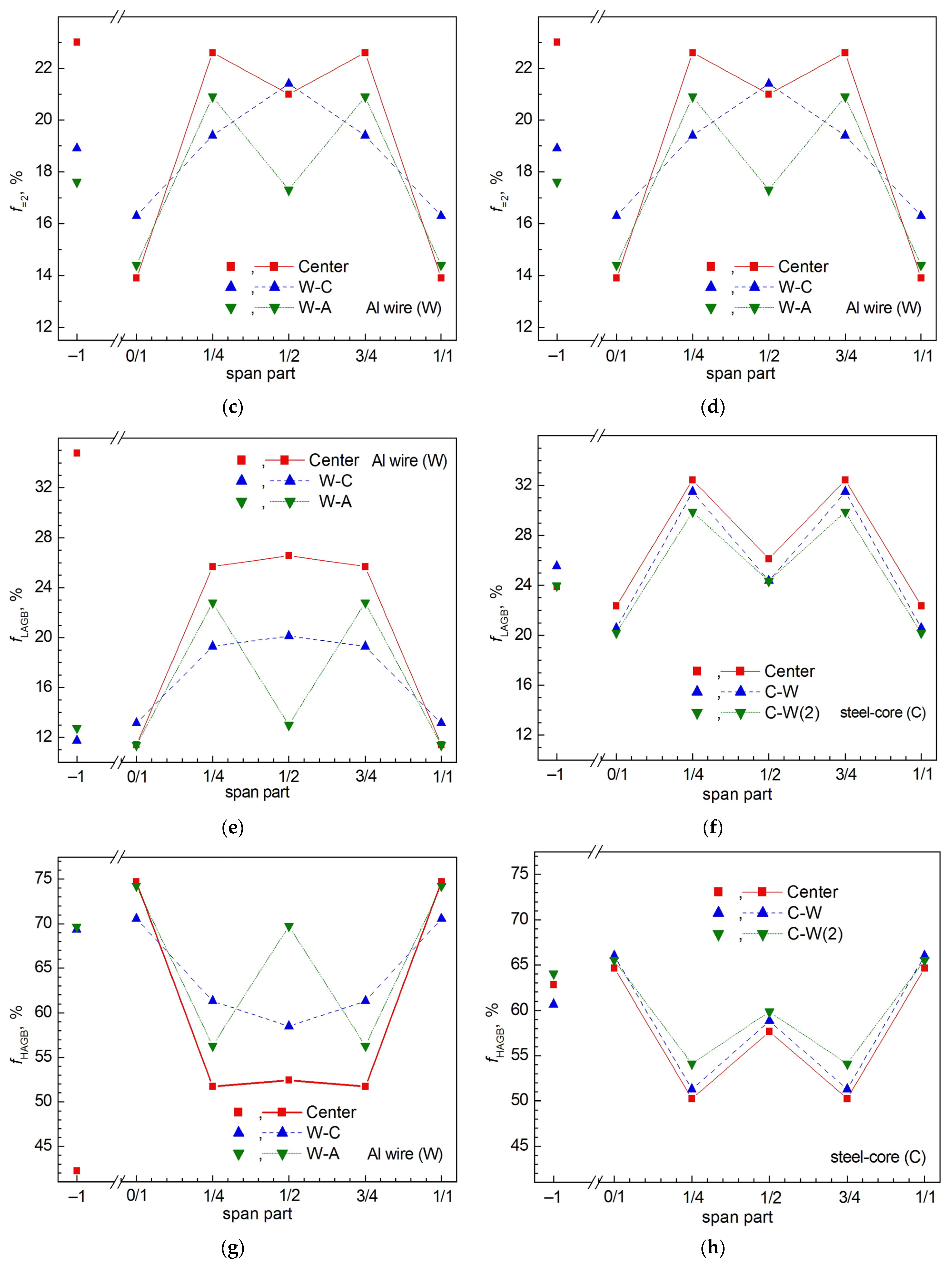 Crystals 13 01253 g007b