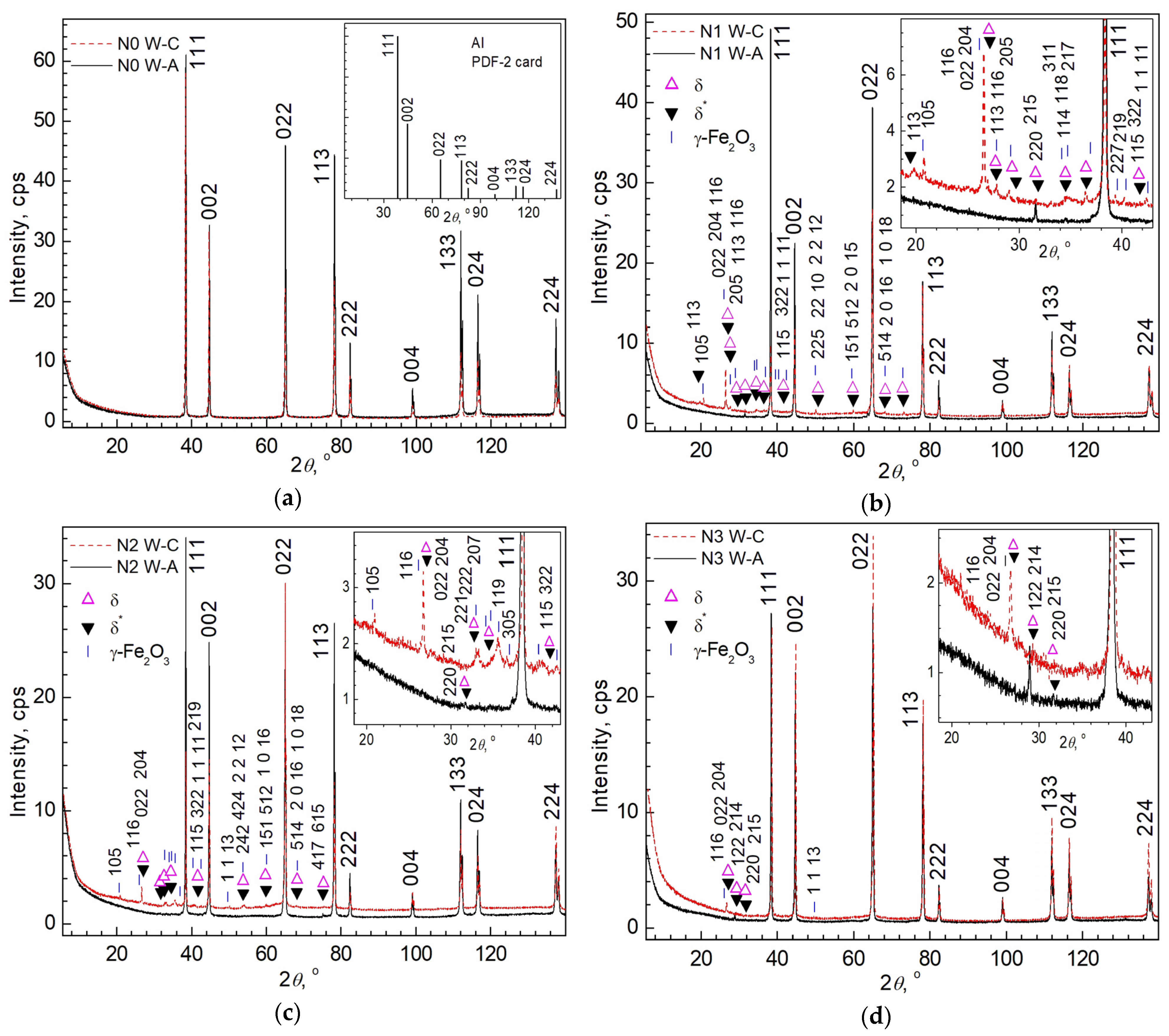 Crystals 13 01253 g008