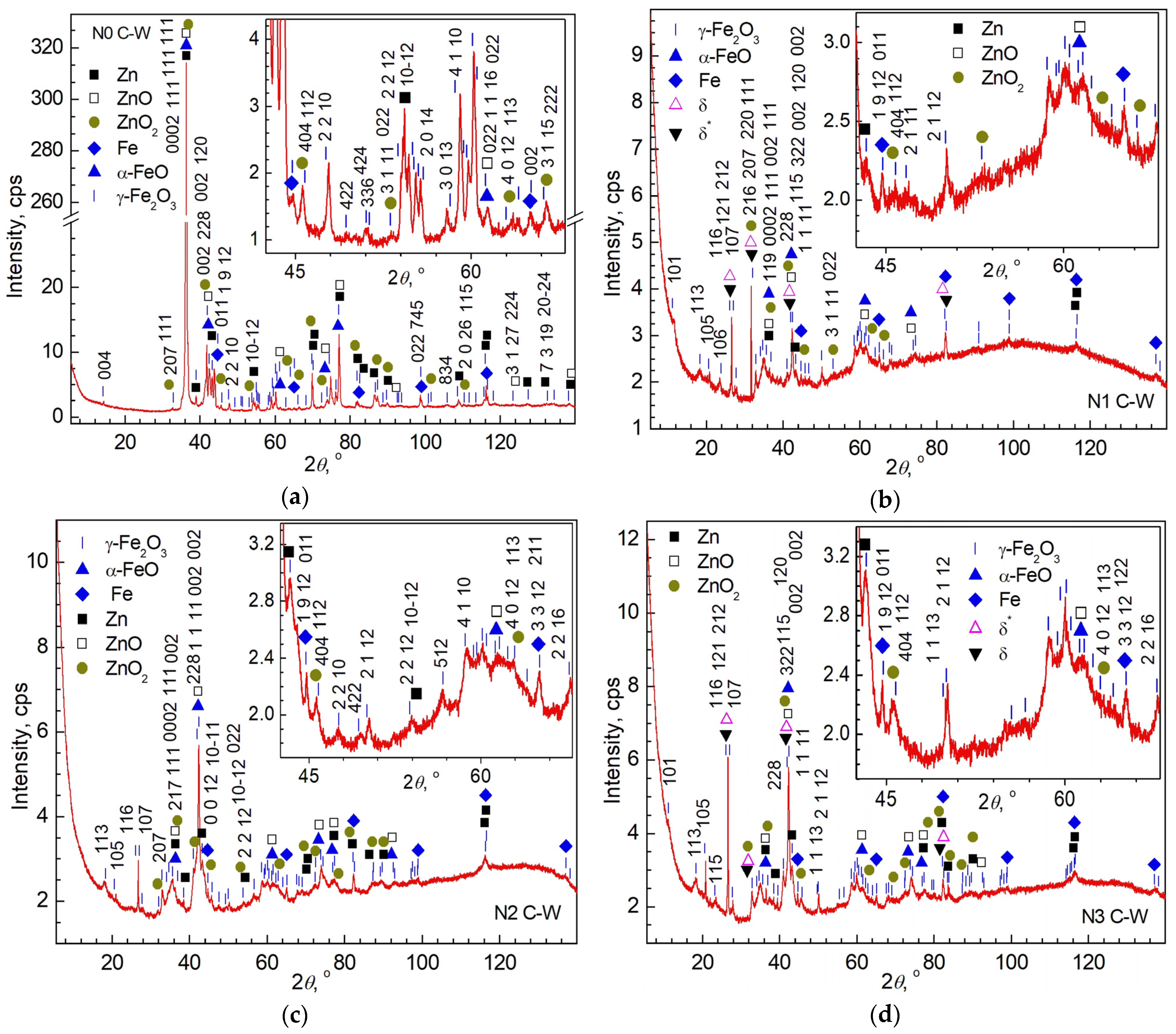 Crystals 13 01253 g009
