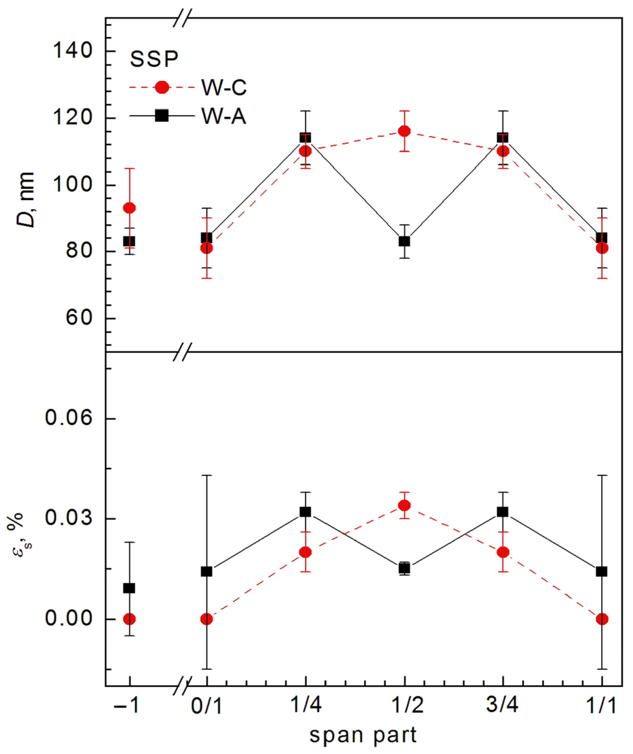 Crystals 13 01253 g012
