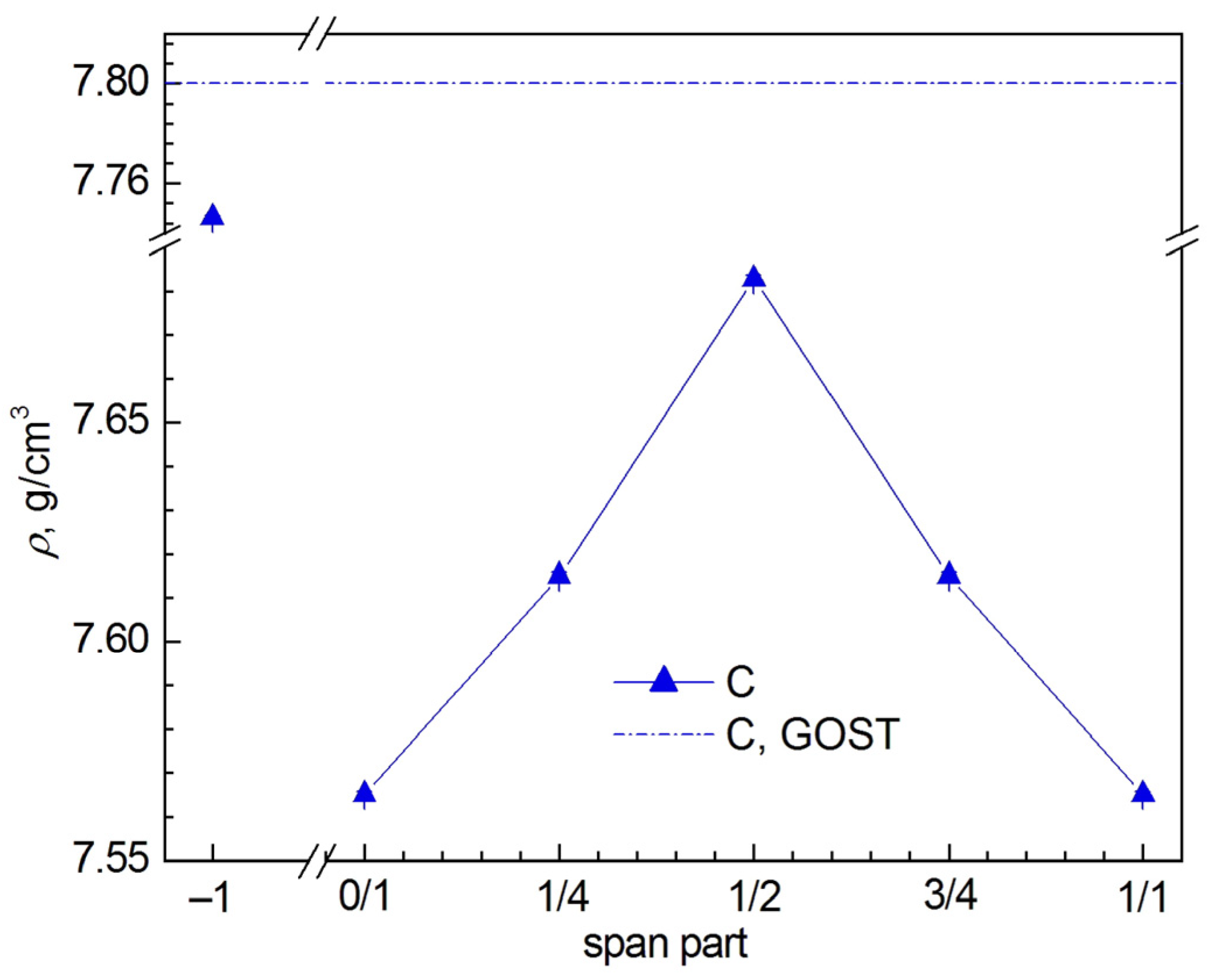 Crystals 13 01253 g013