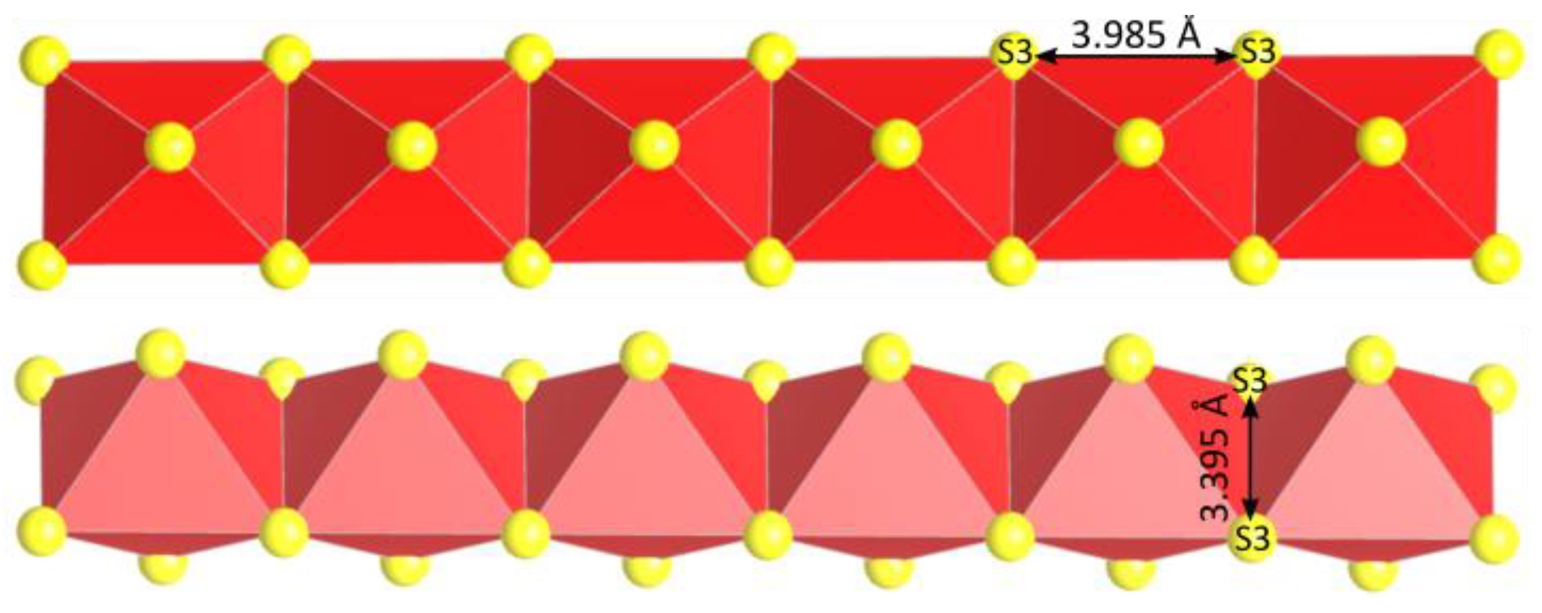 Crystals 13 01258 g010