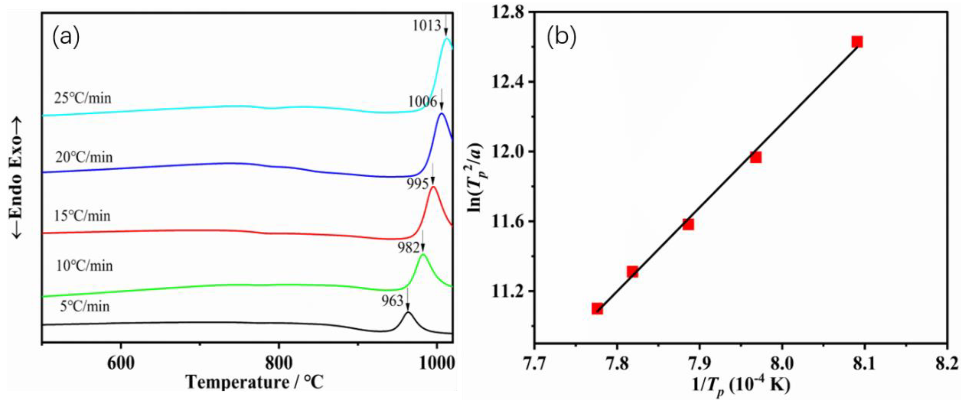 Crystals 13 01261 g002