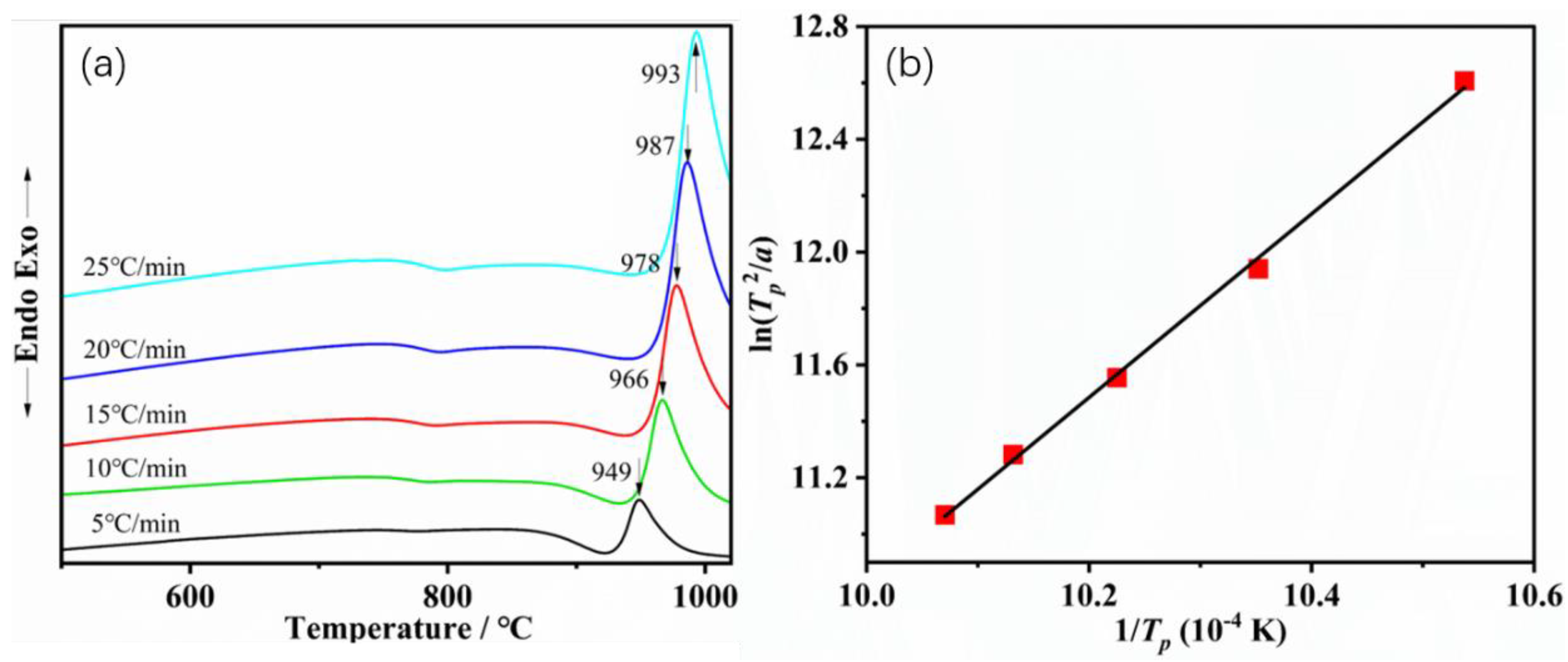 Crystals 13 01261 g004