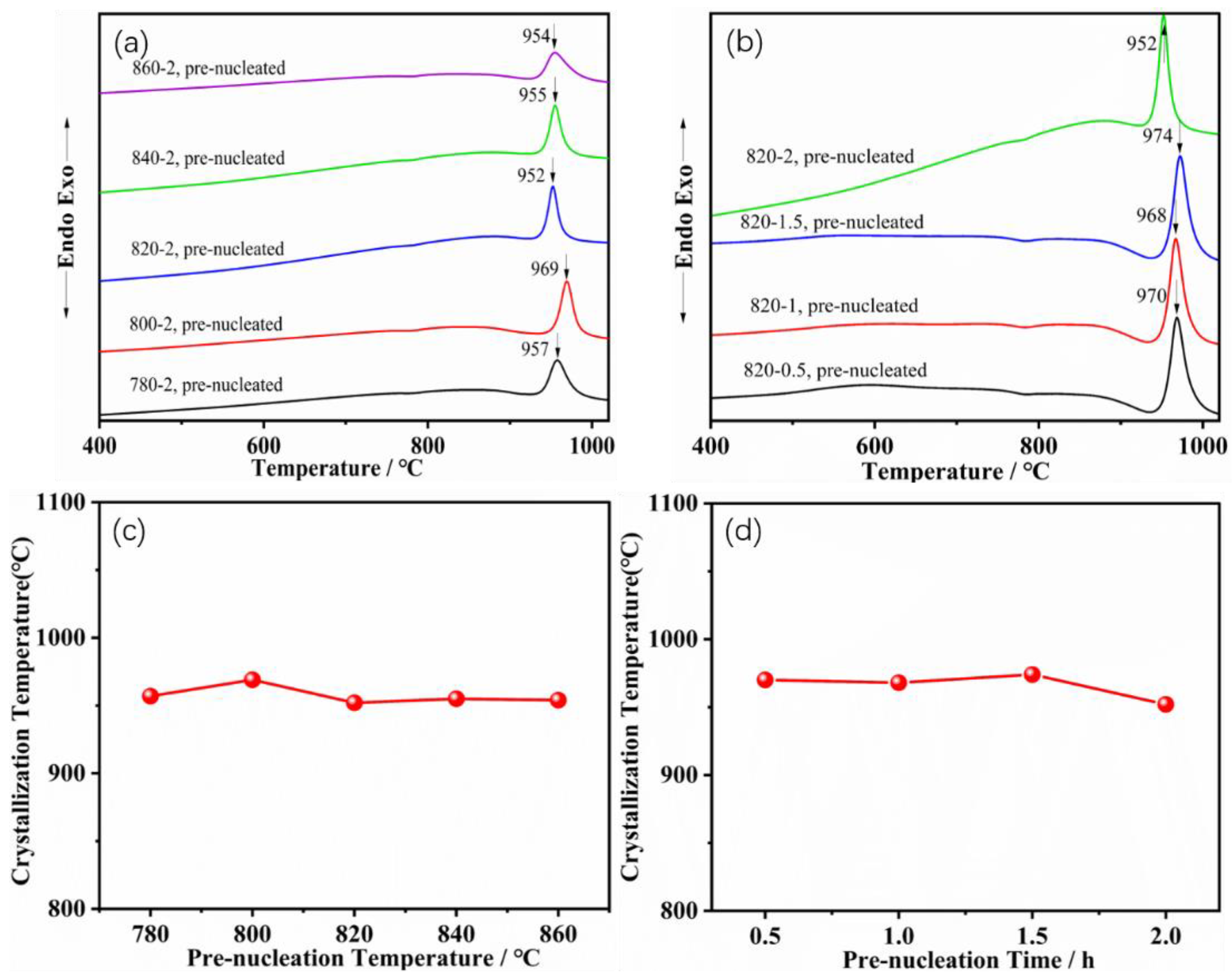 Crystals 13 01261 g007