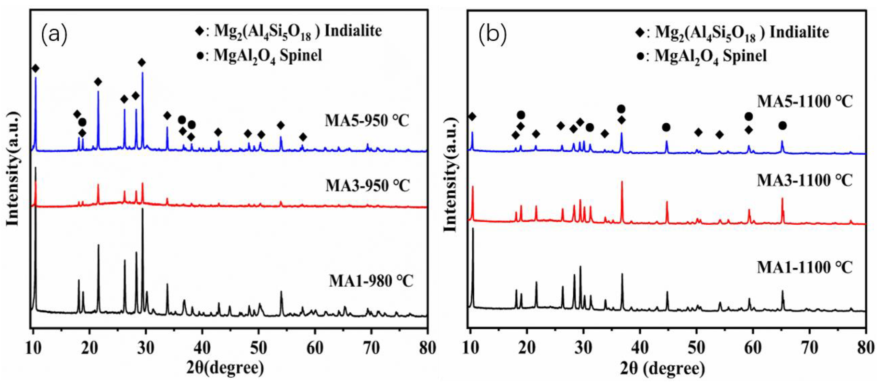 Crystals 13 01261 g008