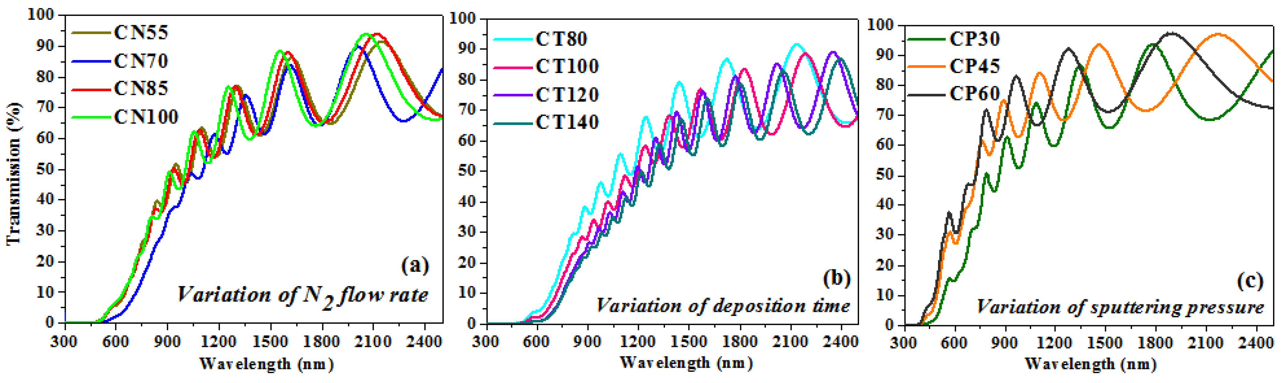 Crystals 13 01262 g006