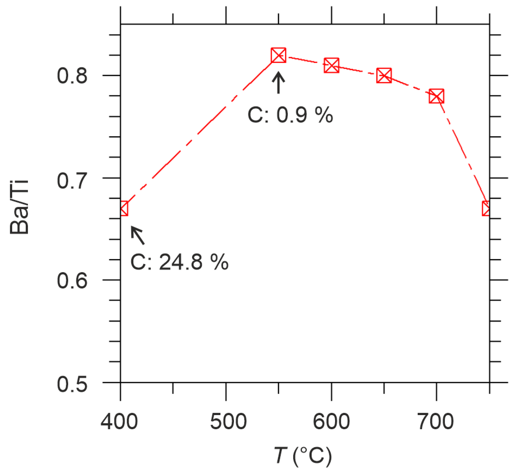 Crystals 13 01278 g010