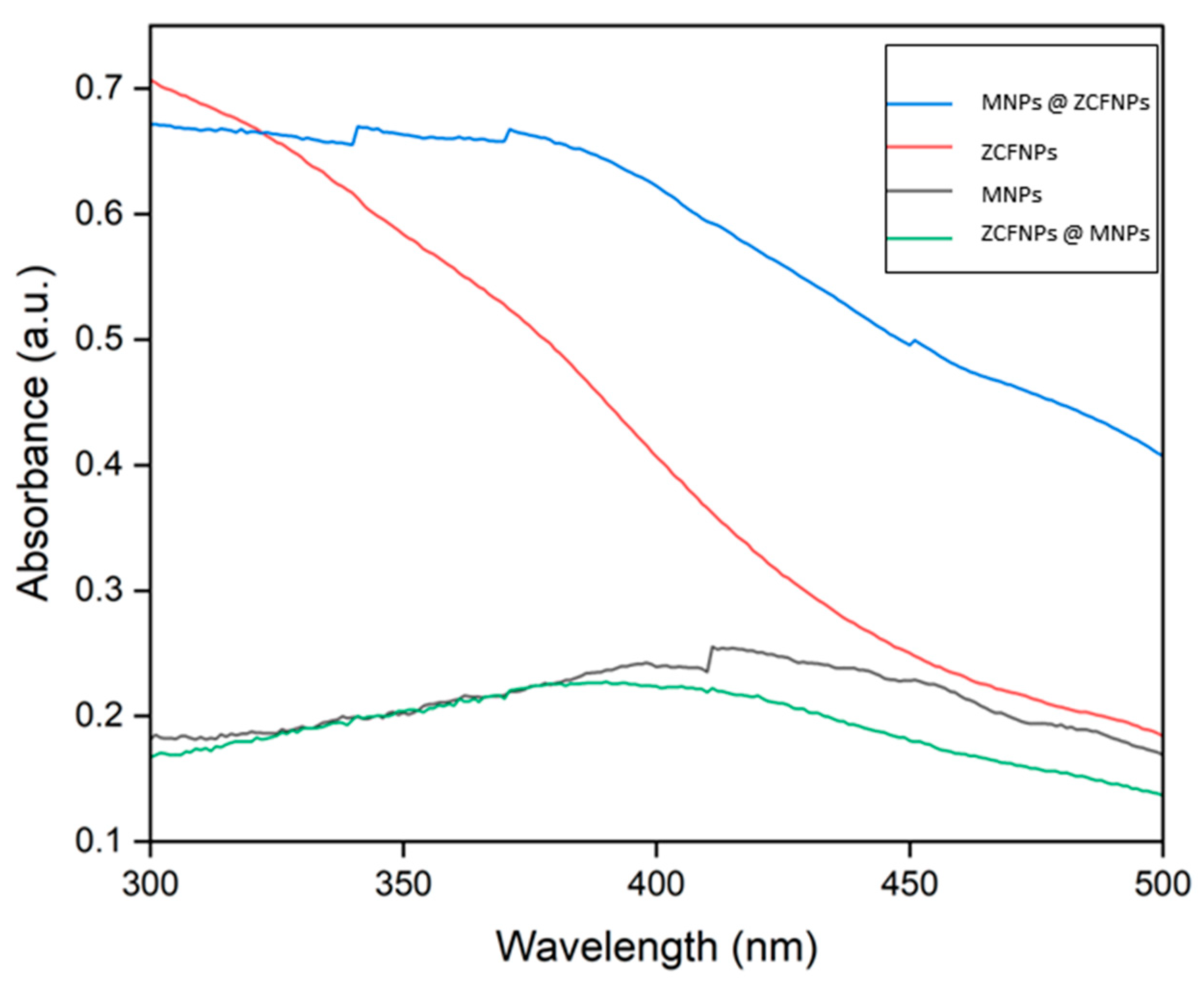 Crystals 13 01284 g005