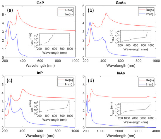 Crystals 13 01292 g003