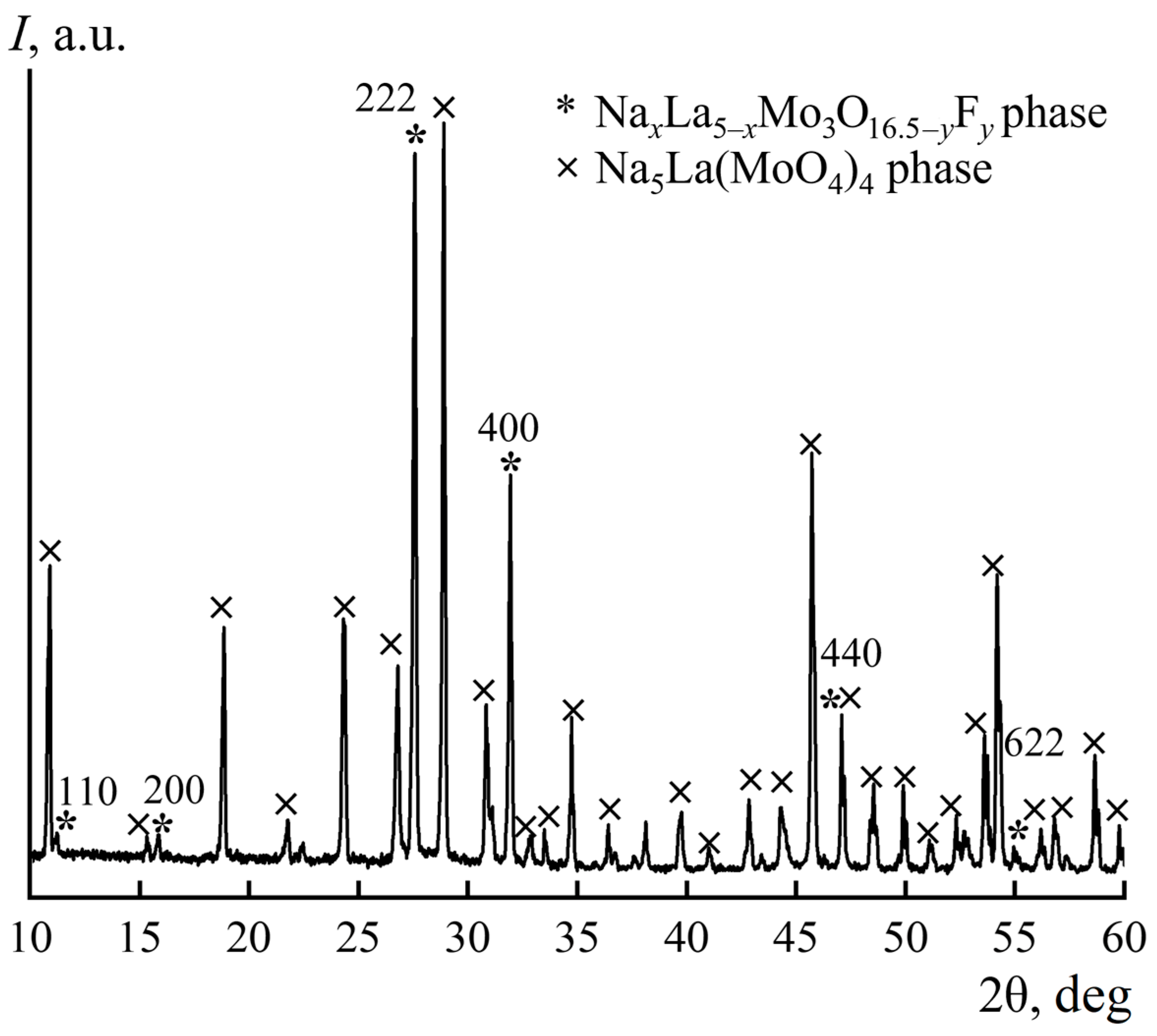 Crystals 13 01293 g004
