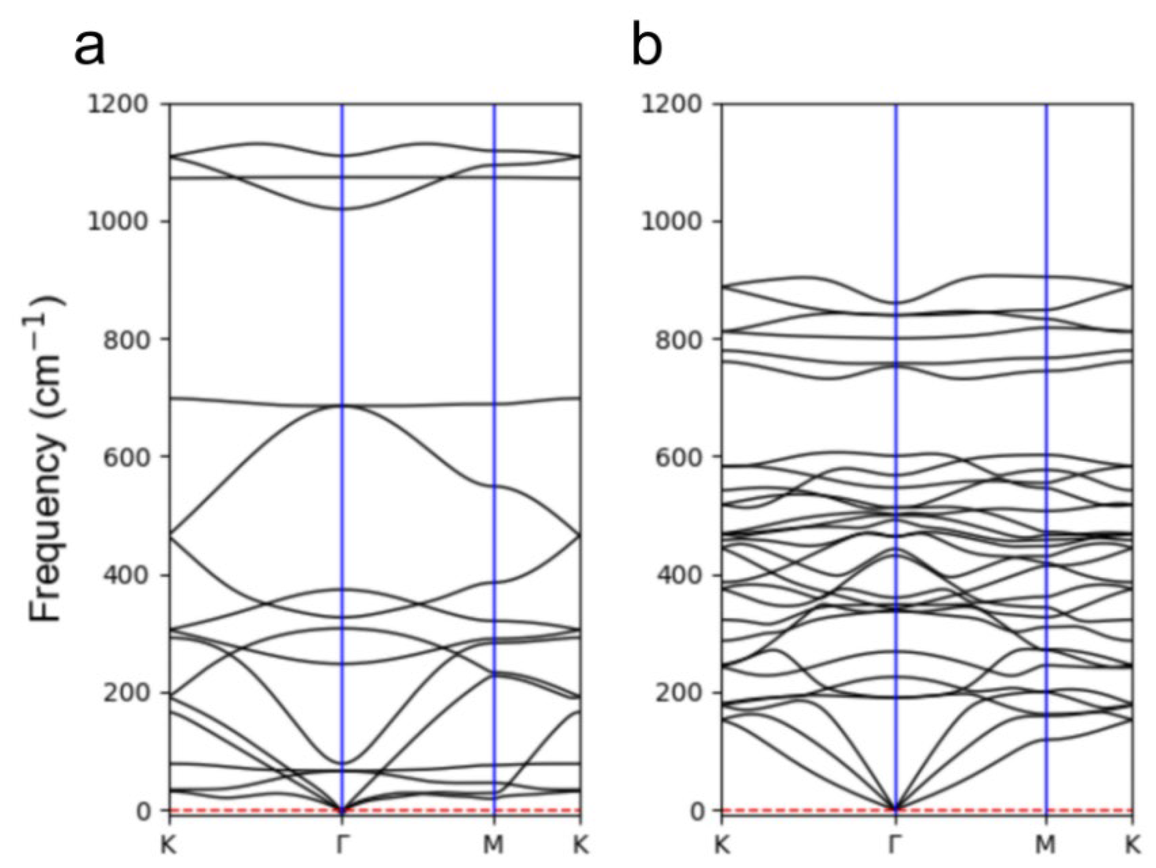 Crystals 13 01298 g003