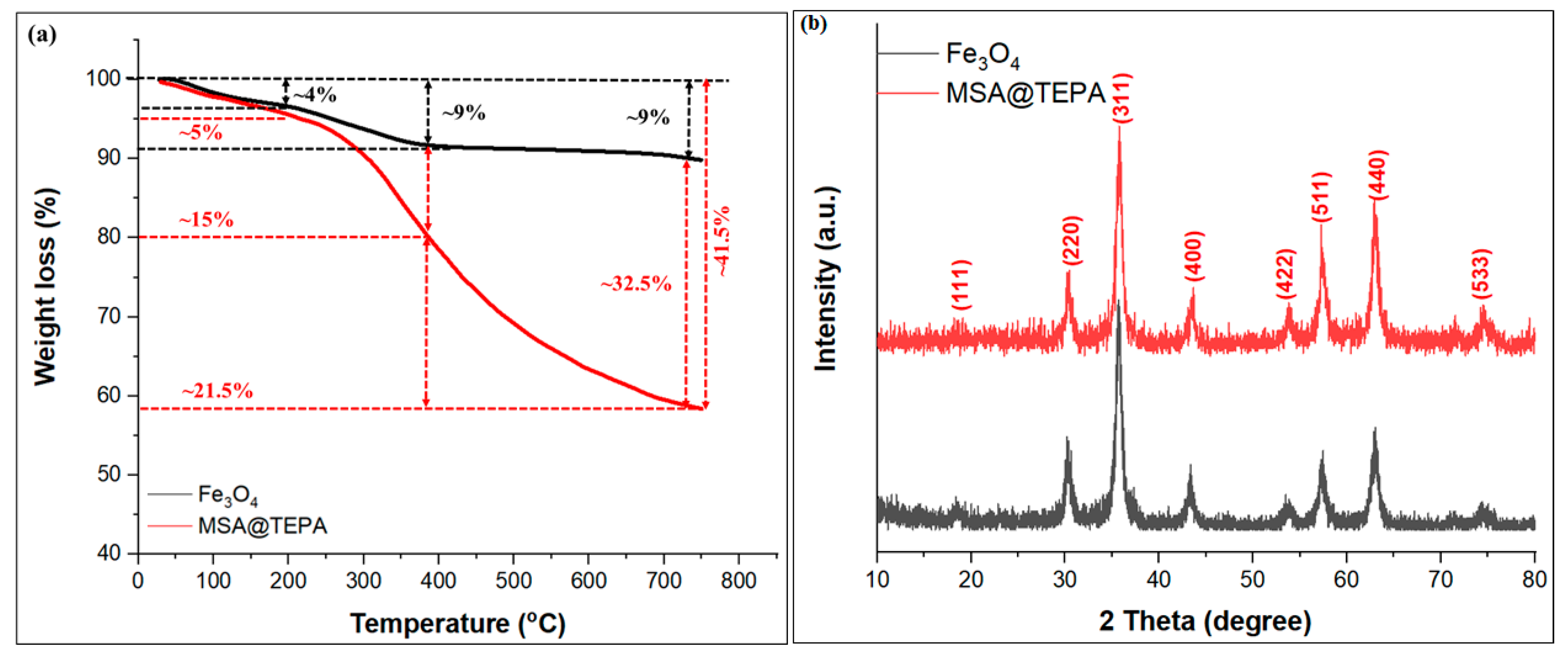 Crystals 13 01301 g002