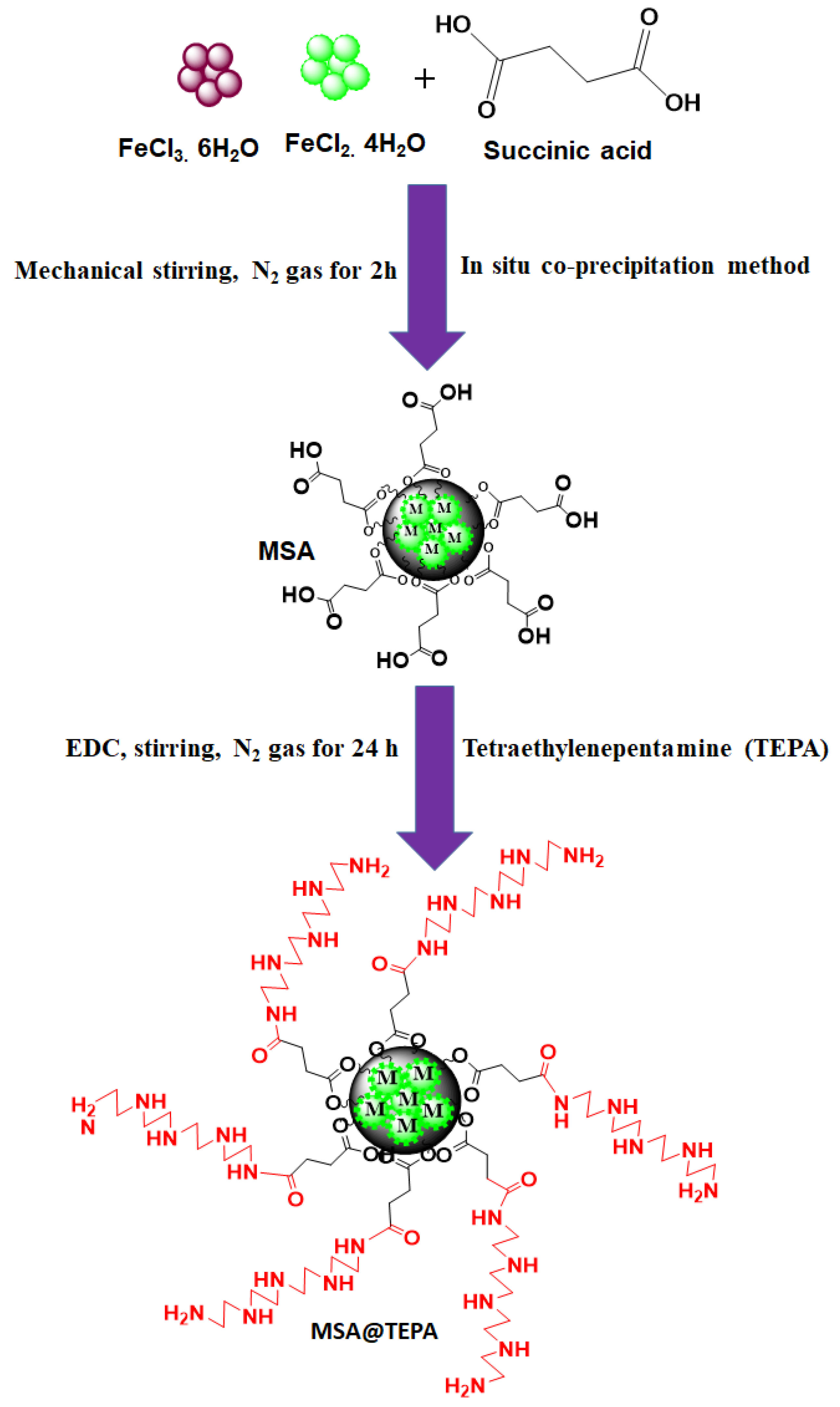 Crystals 13 01301 sch001