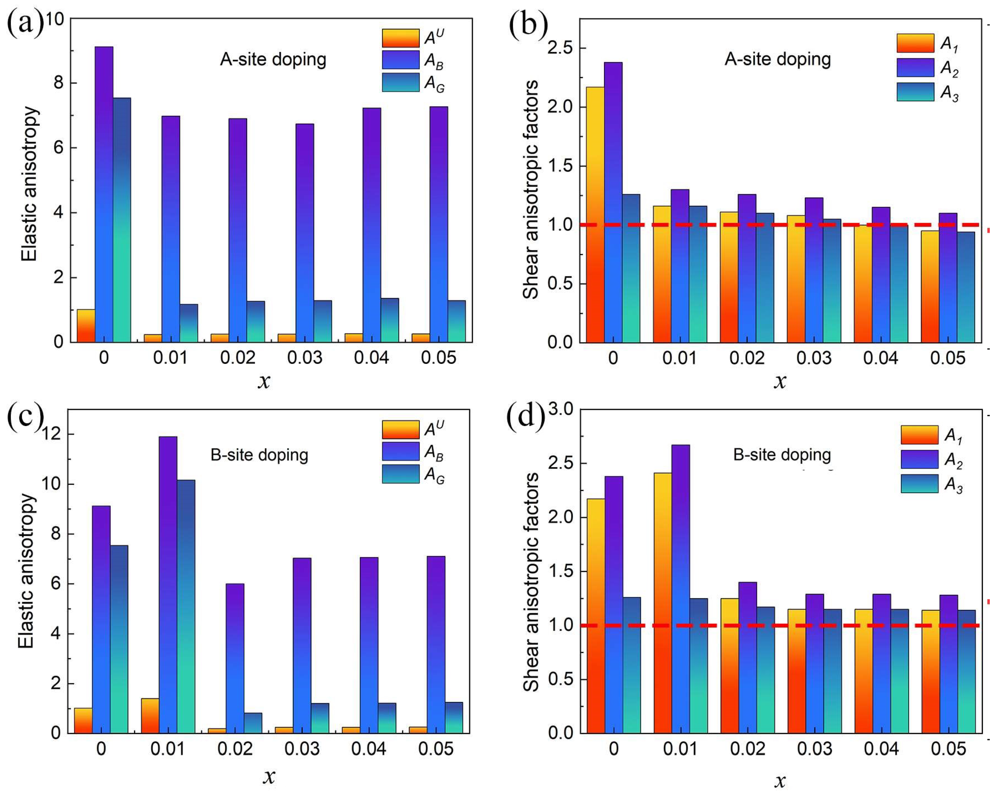 Crystals 13 01305 g003