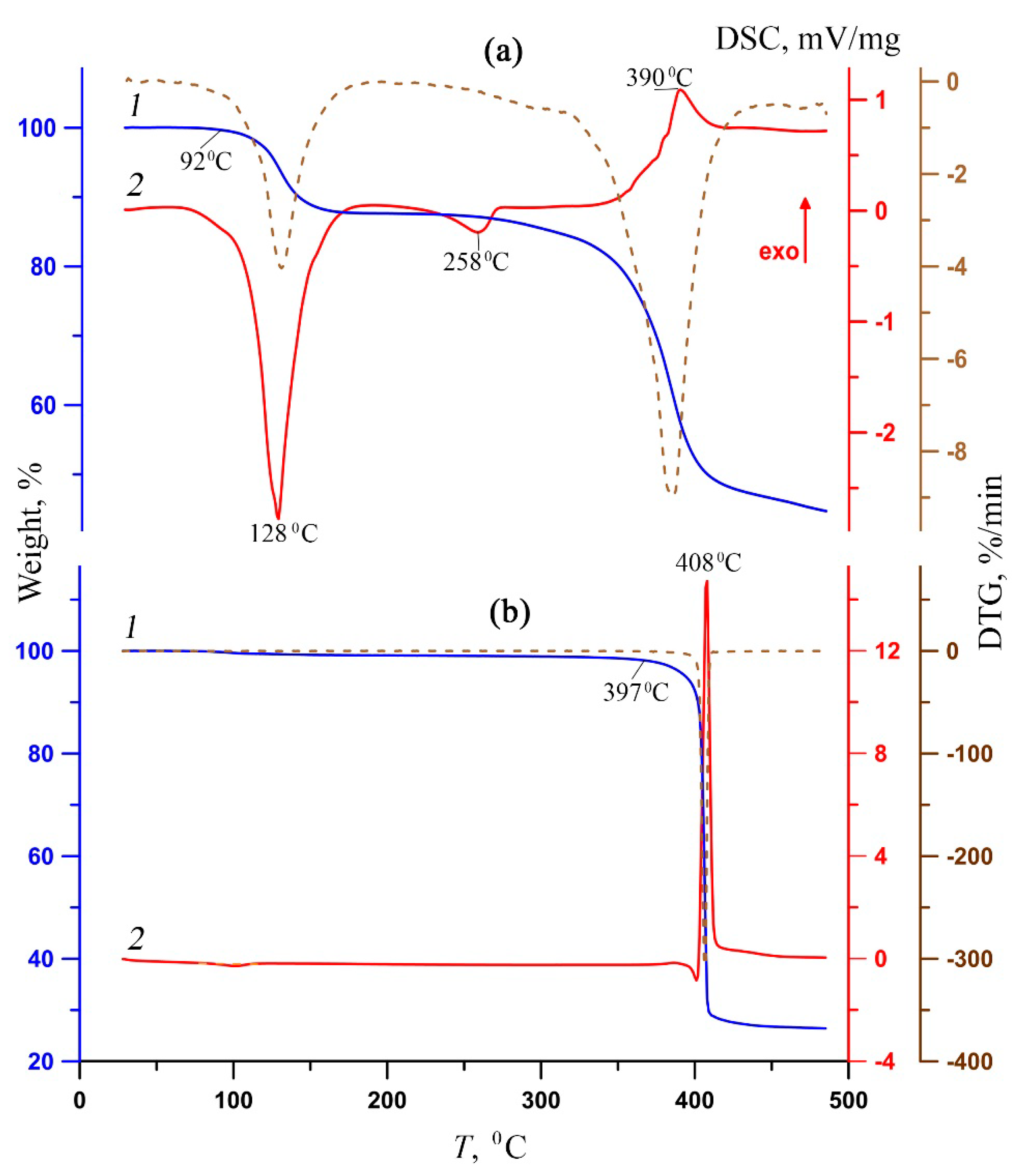 Crystals 13 01306 g004
