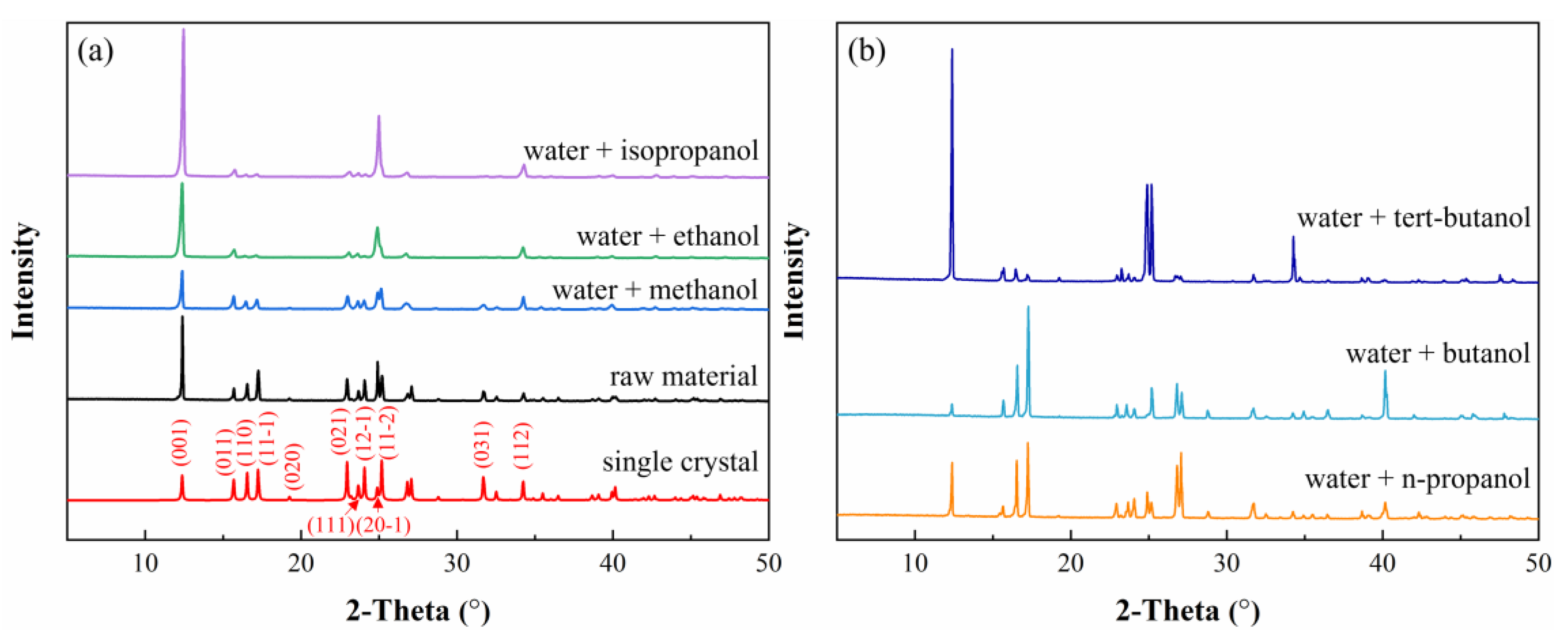 Crystals 13 01307 g002 Crystals 13 01307 g002