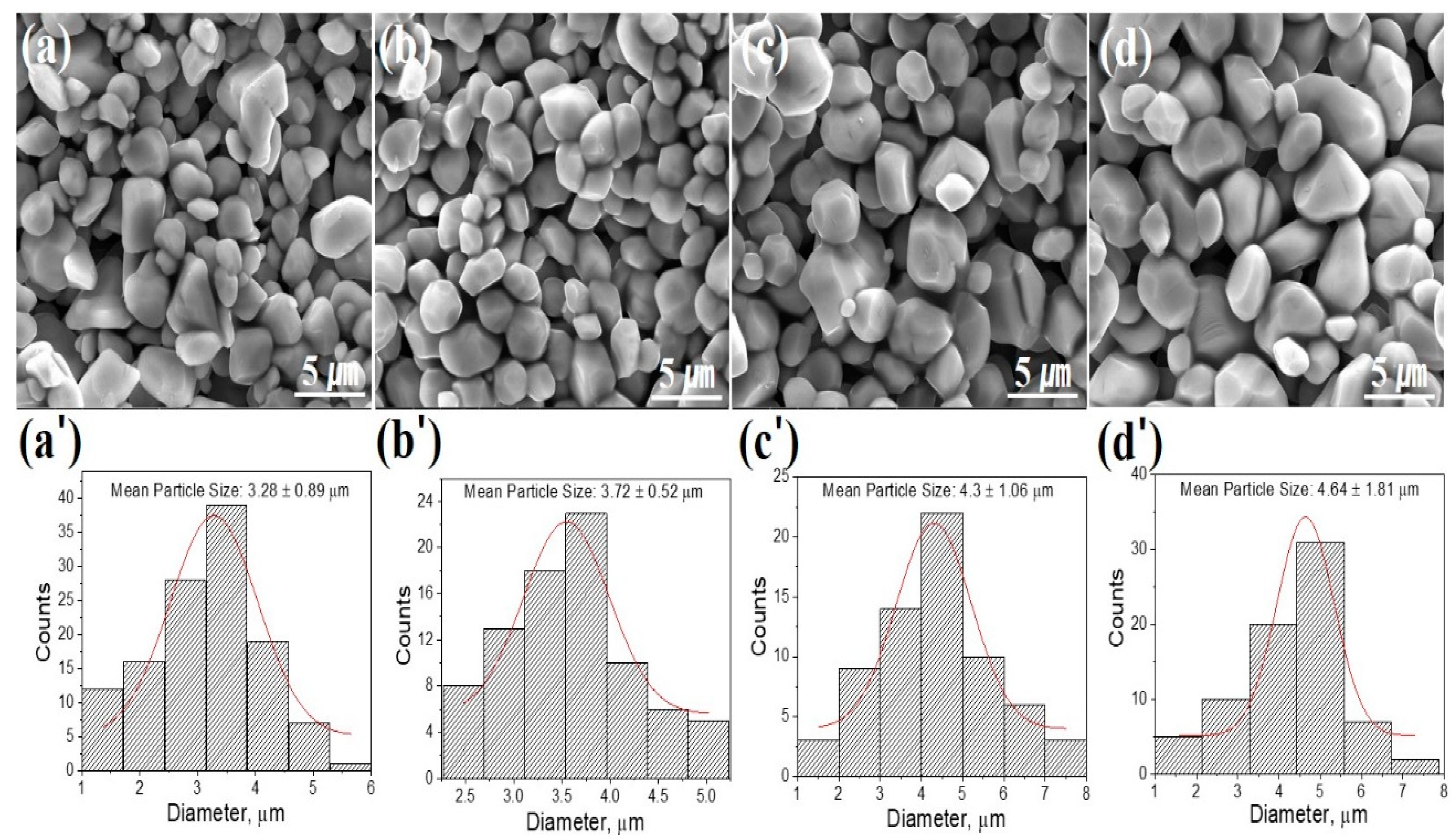 Crystals 13 01311 g005