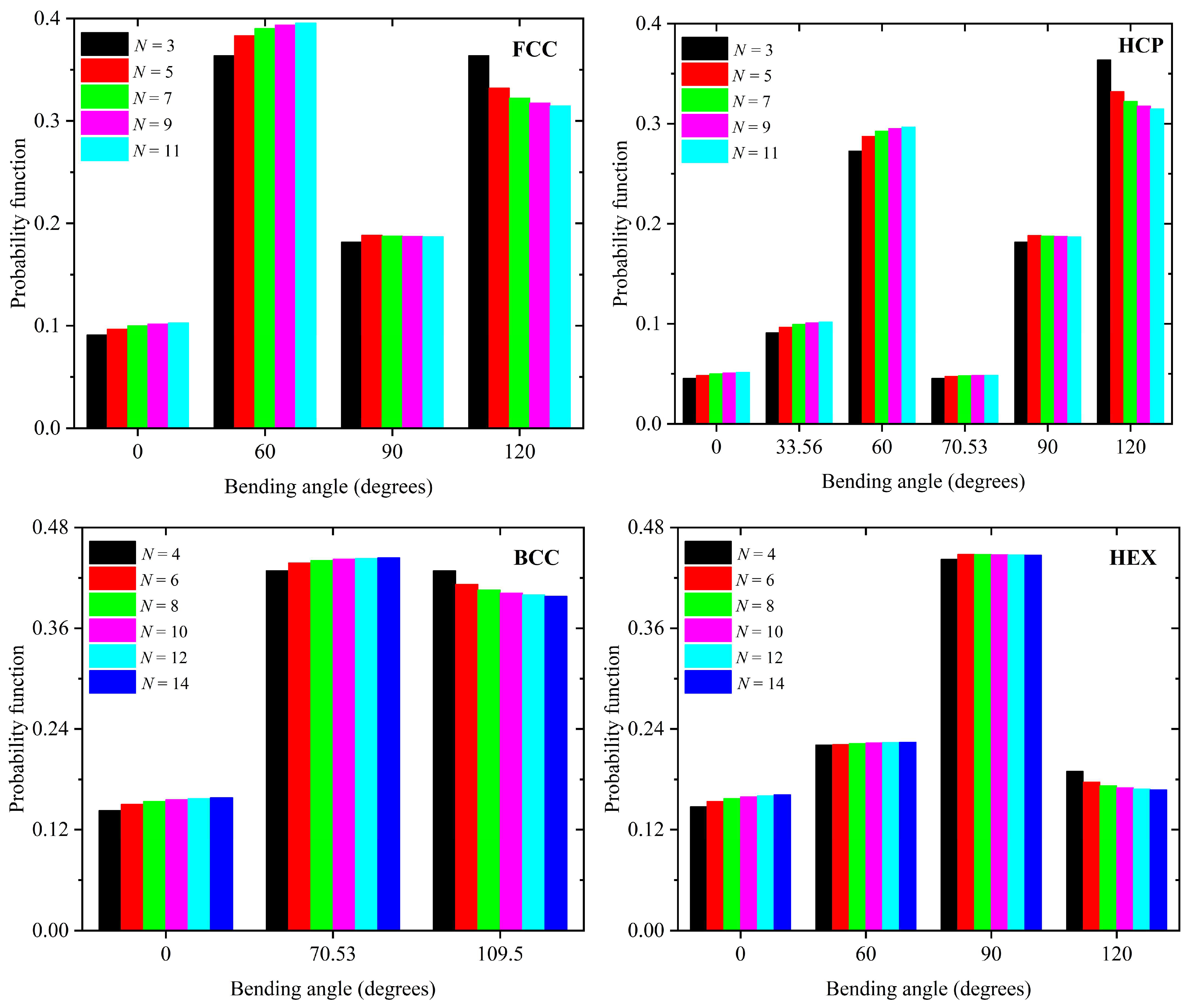 Crystals 13 01316 g003