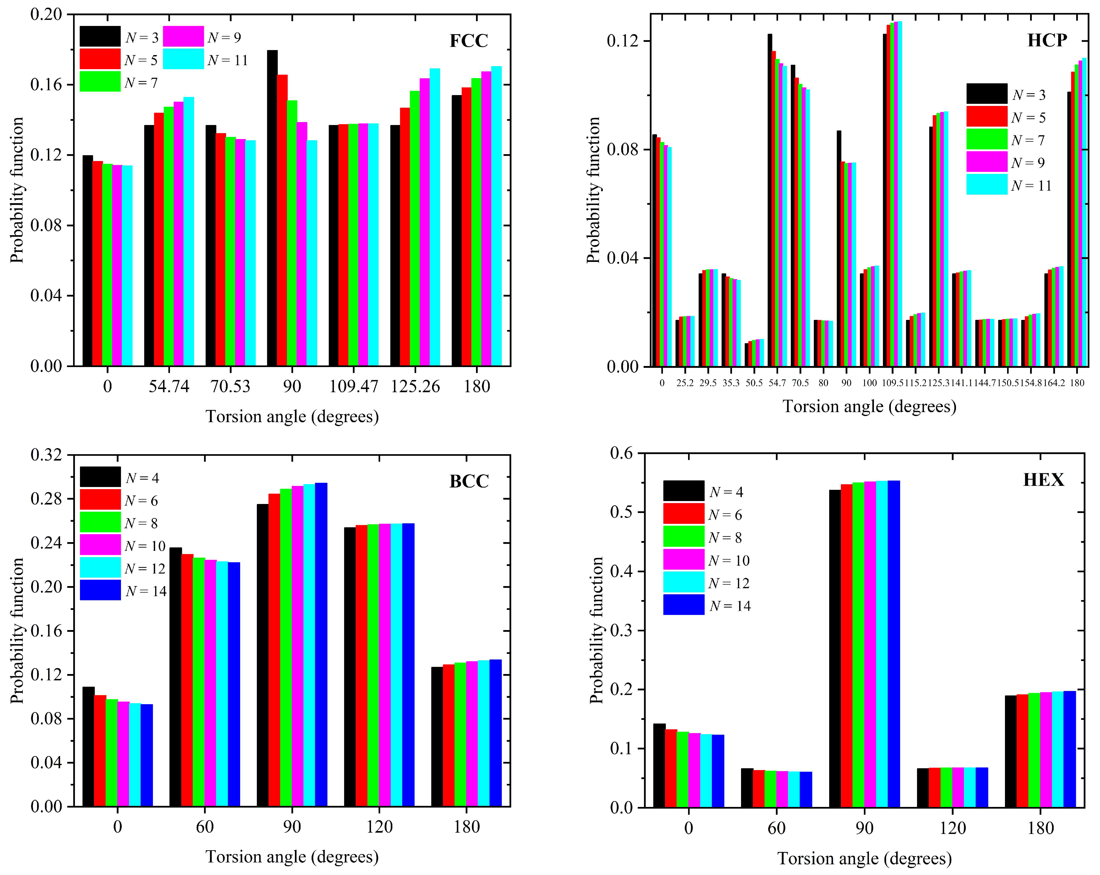 Crystals 13 01316 g004