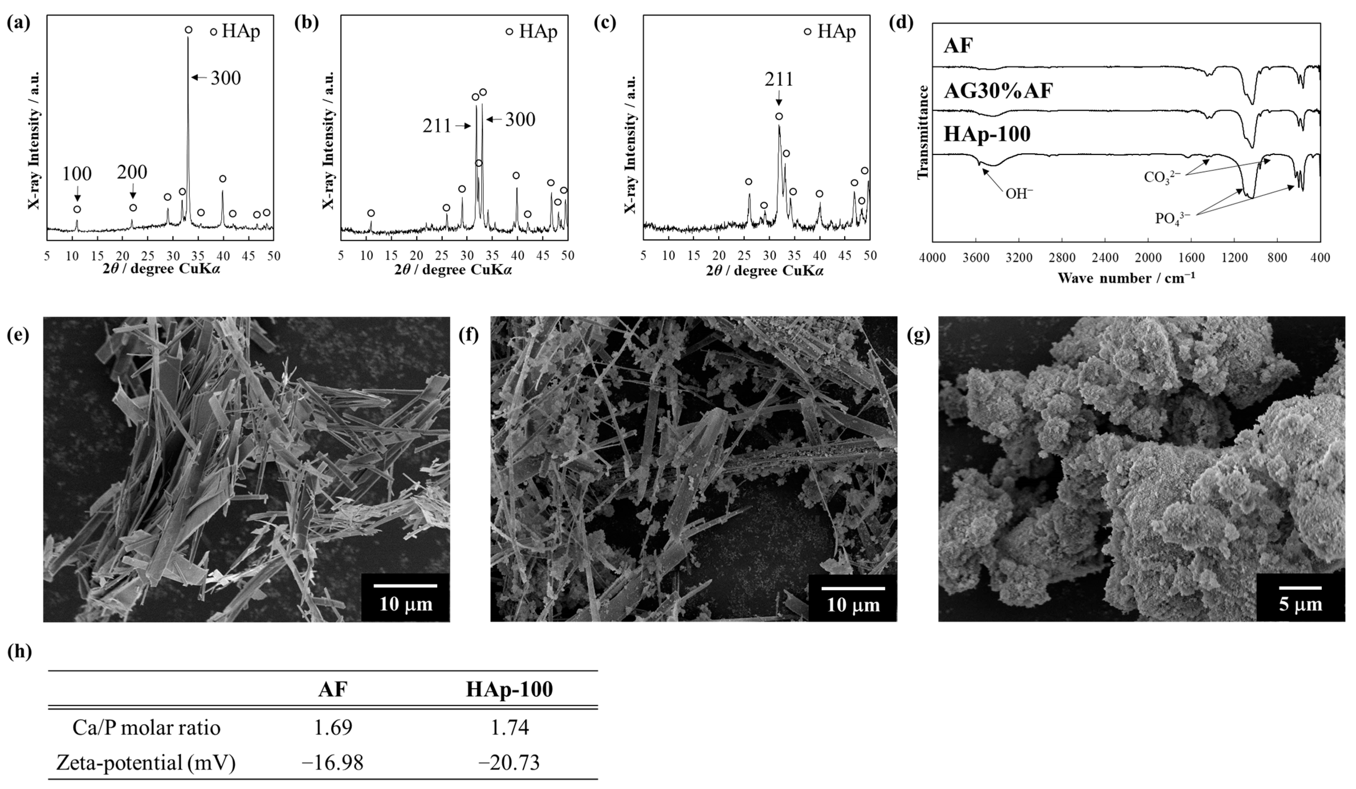 Crystals 13 01318 g001