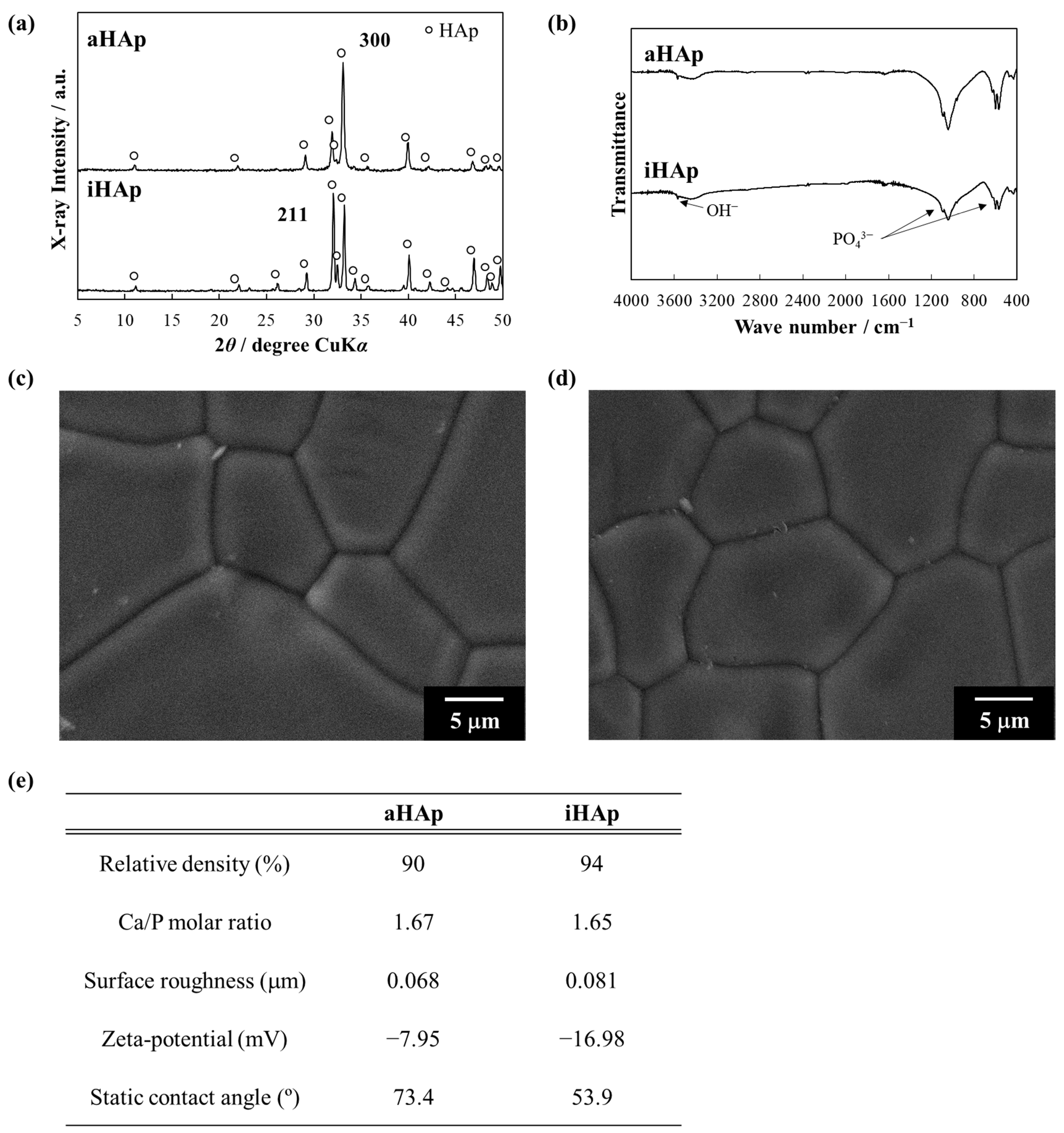 Crystals 13 01318 g002