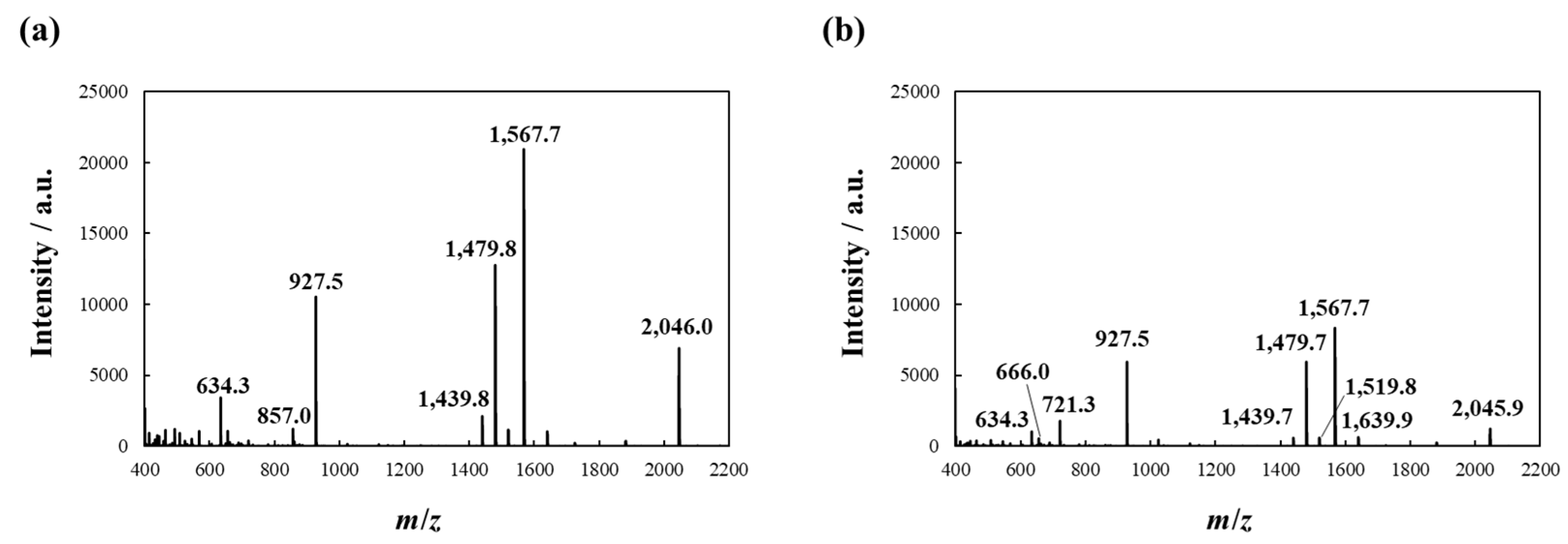 Crystals 13 01318 g006
